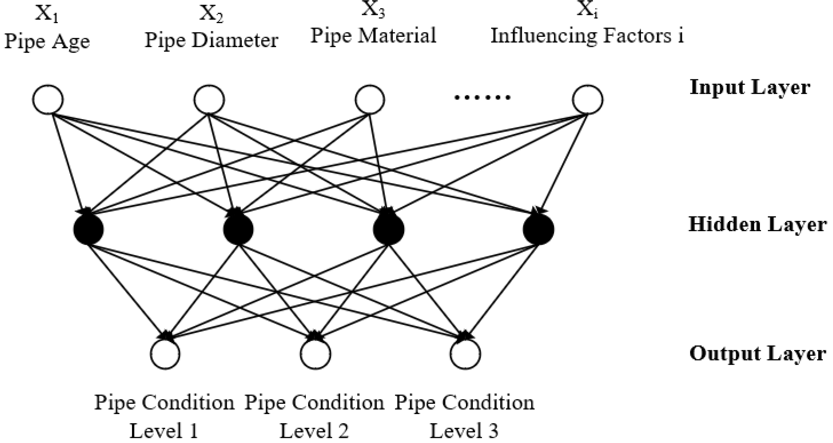 Sustainability 15 03849 g005