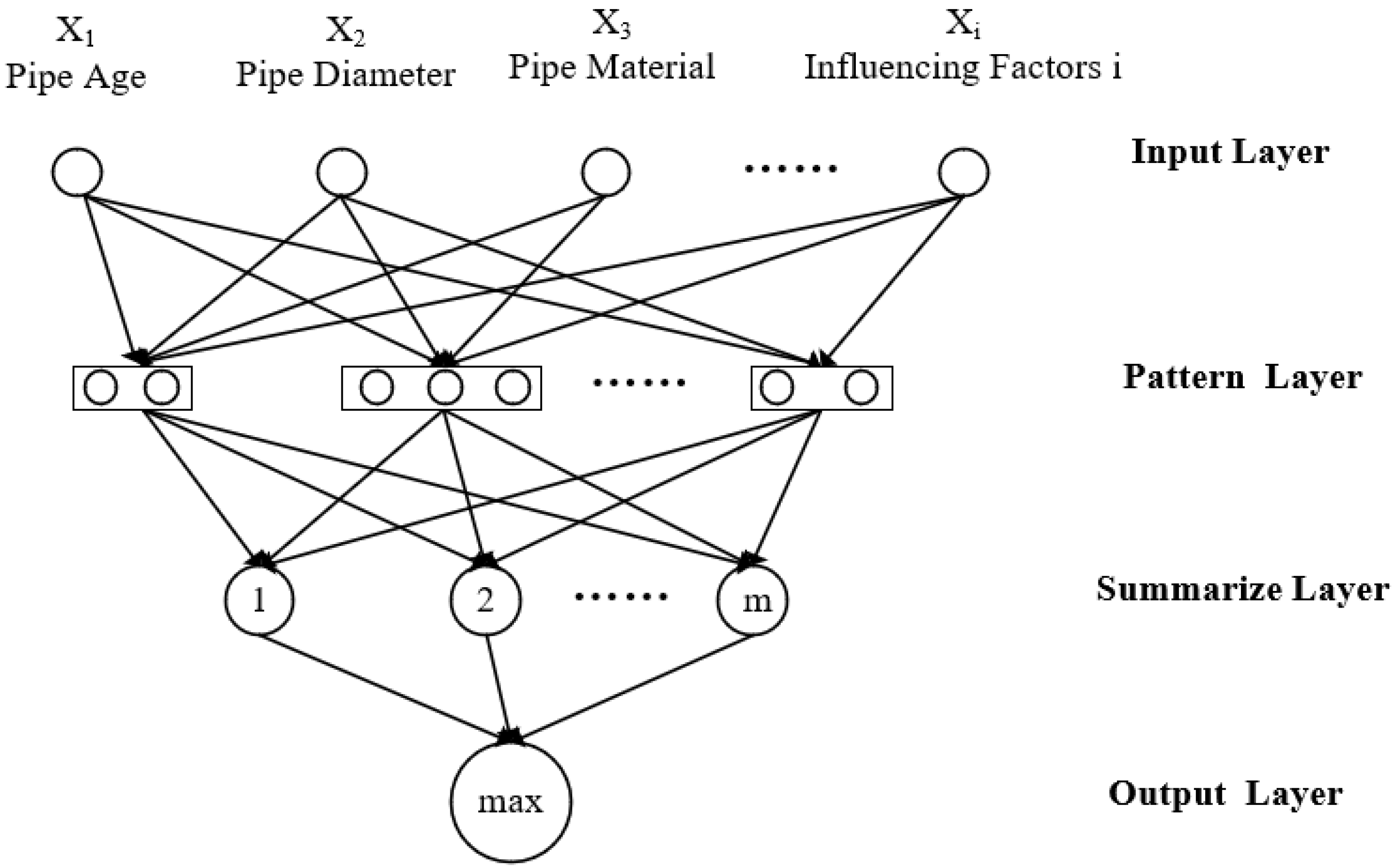 Sustainability 15 03849 g006