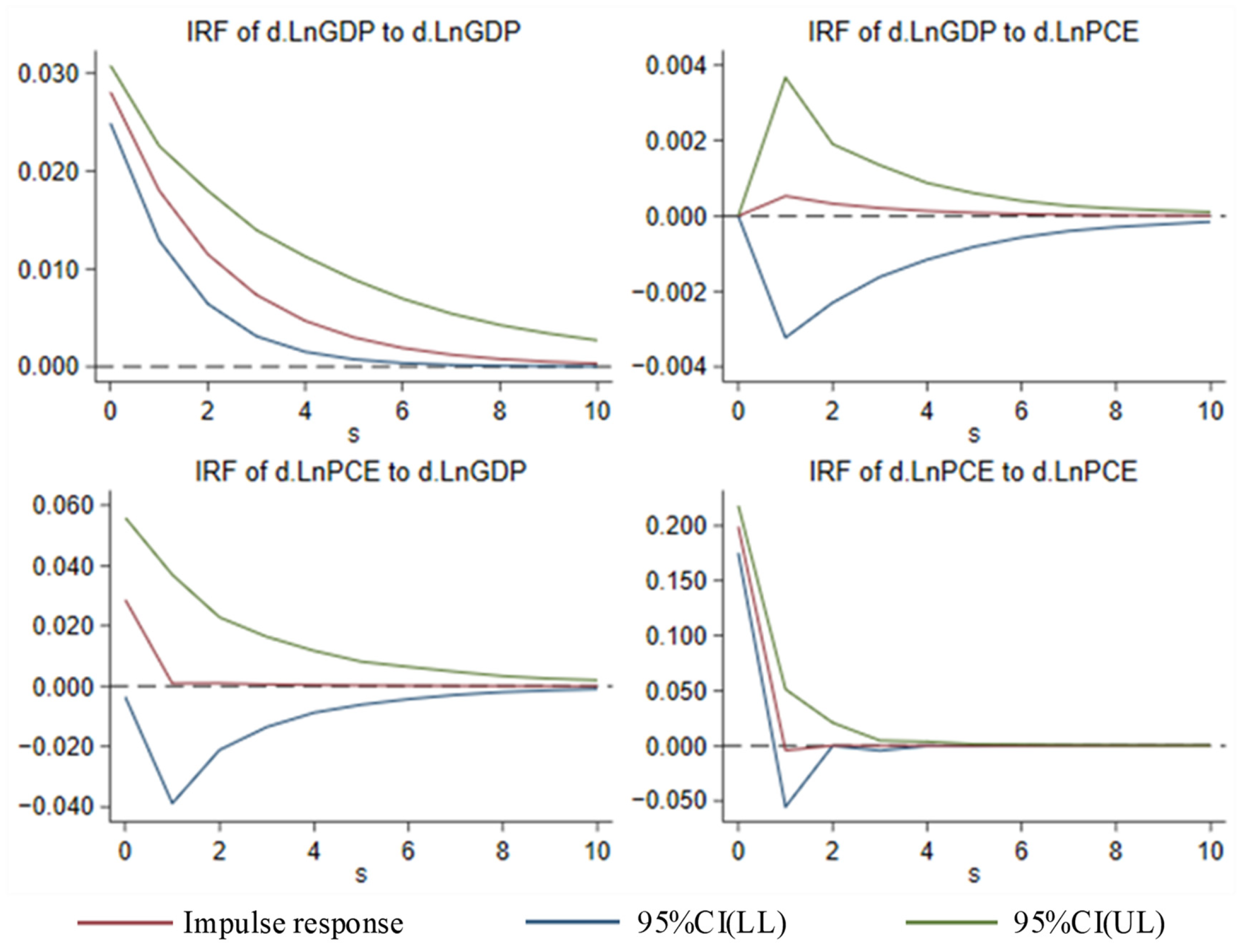 Sustainability 15 03881 g008
