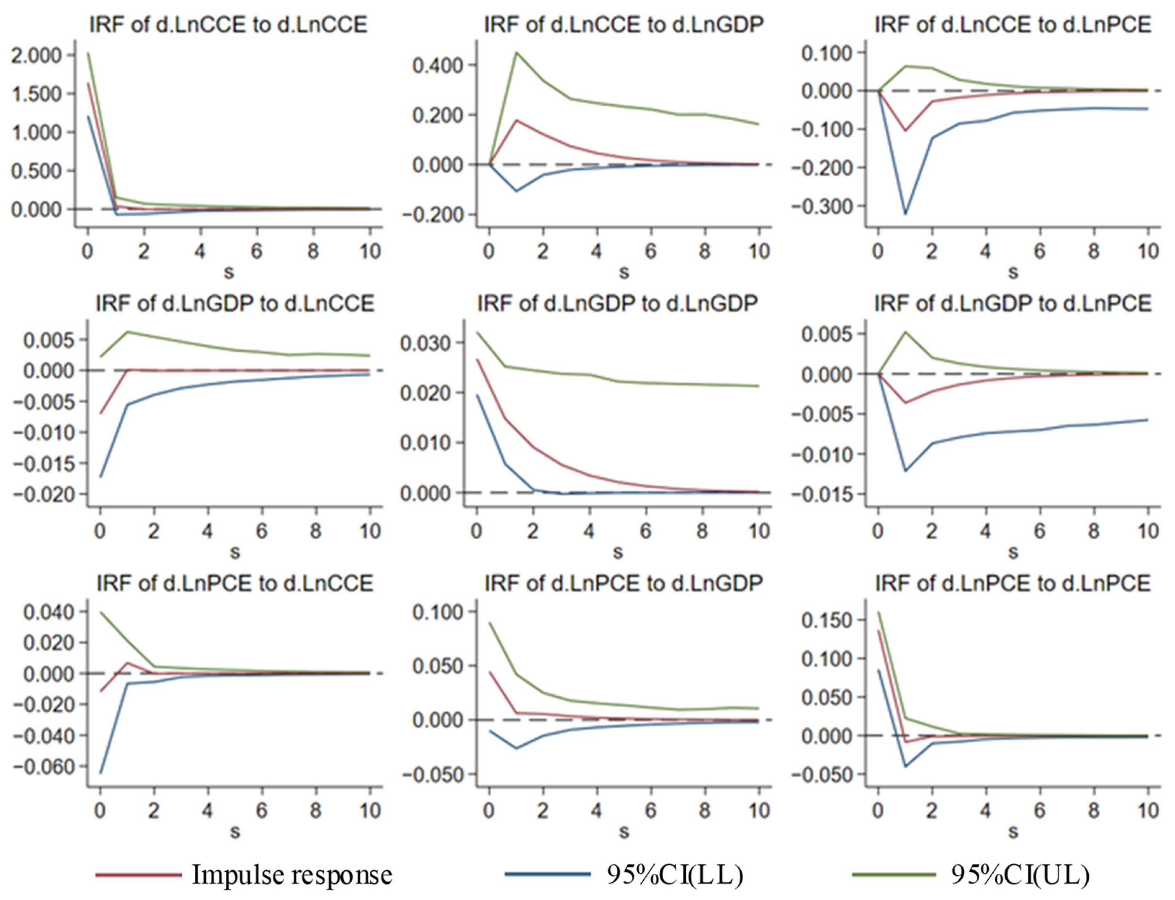 Sustainability 15 03881 g009