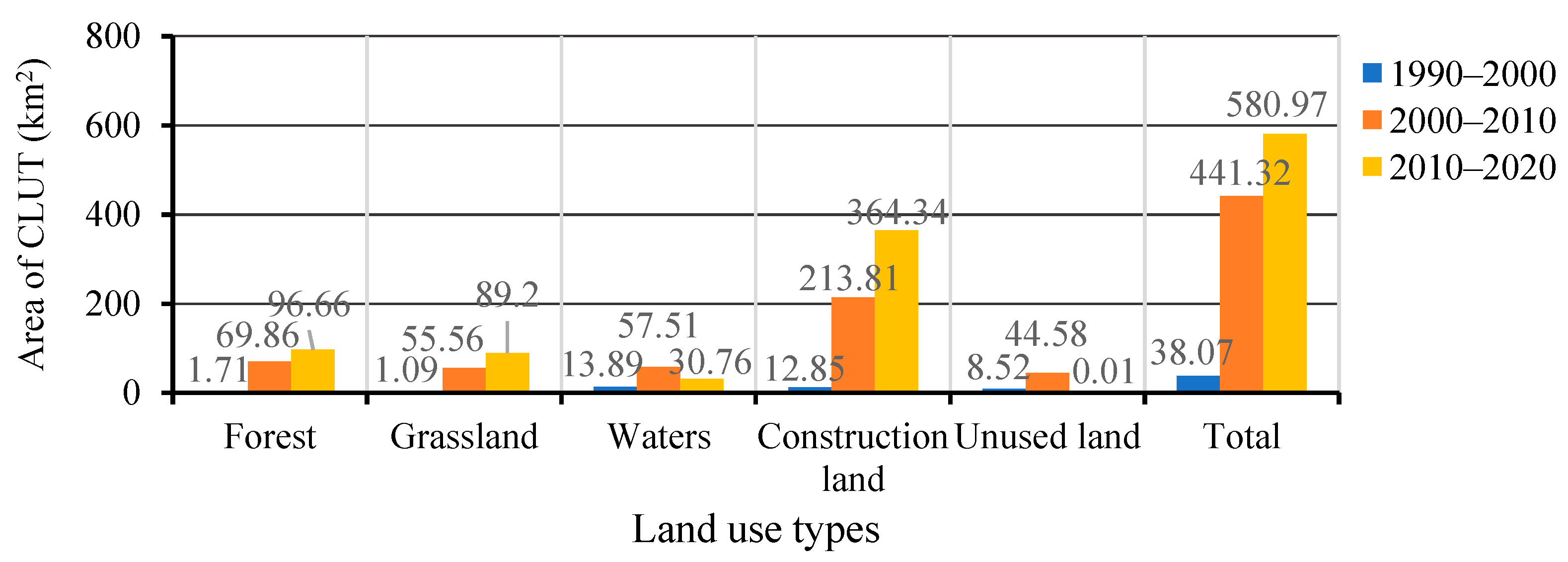 Sustainability 15 03897 g002