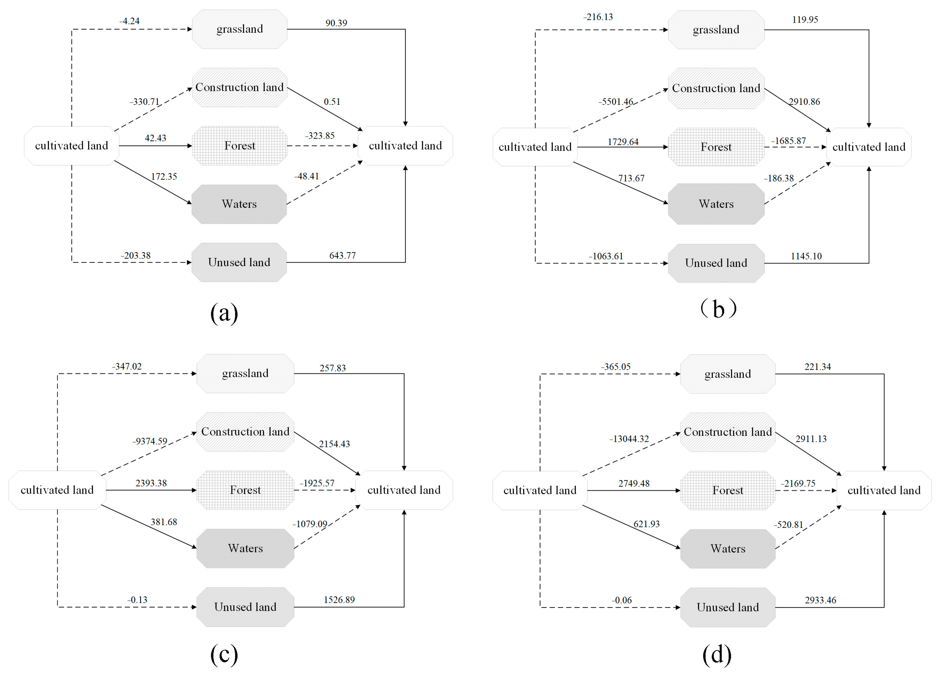 Sustainability 15 03897 g003