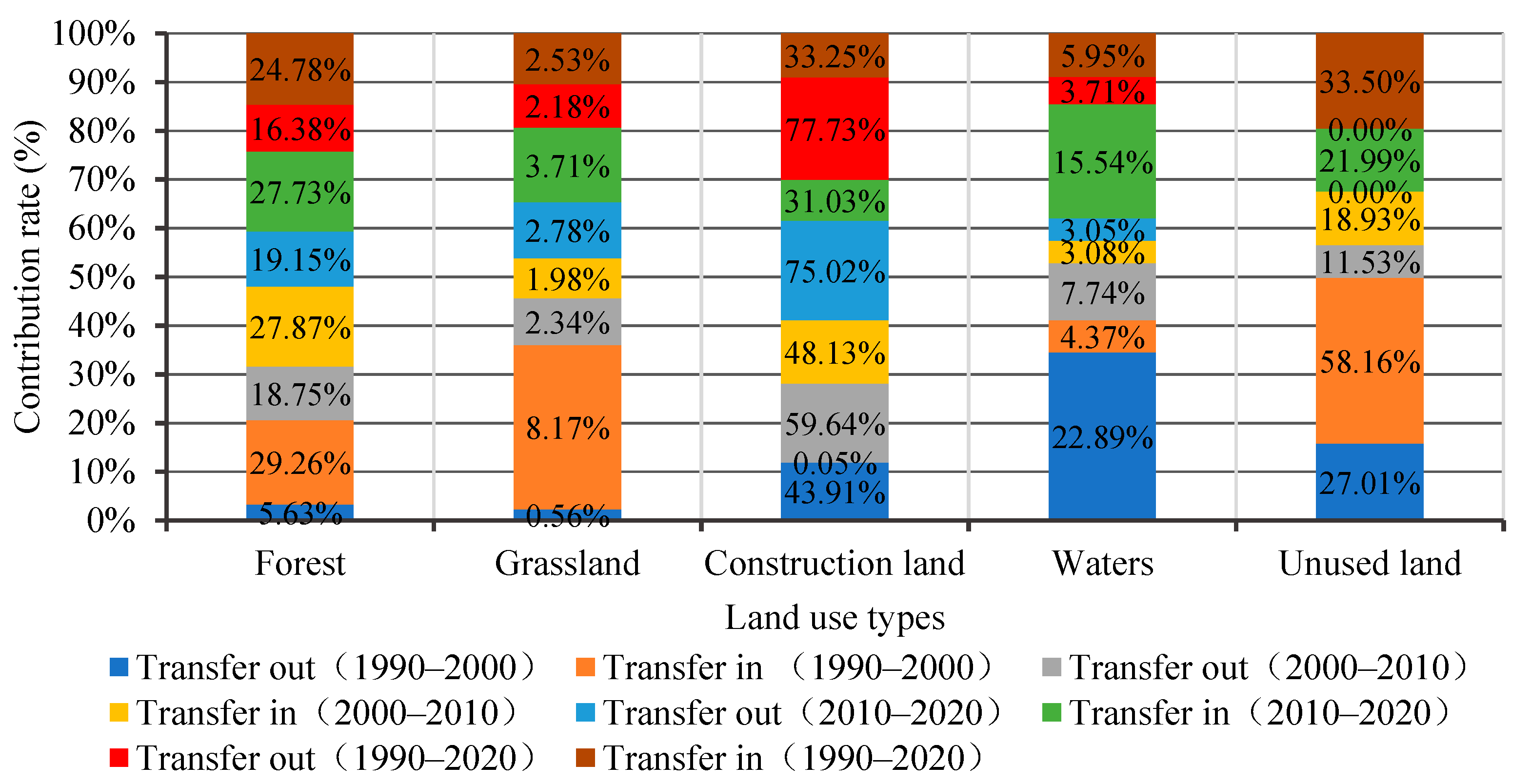 Sustainability 15 03897 g004