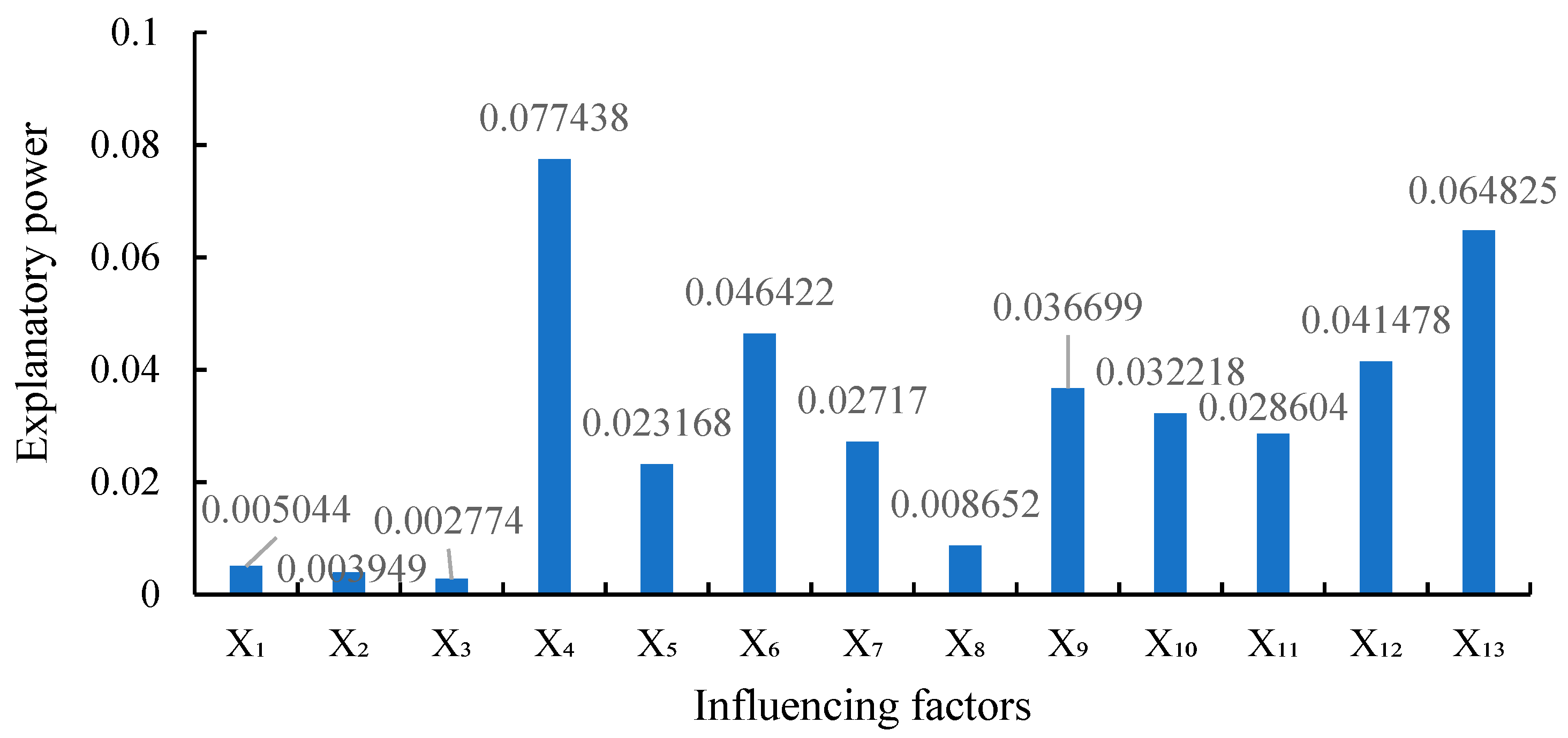 Sustainability 15 03897 g007