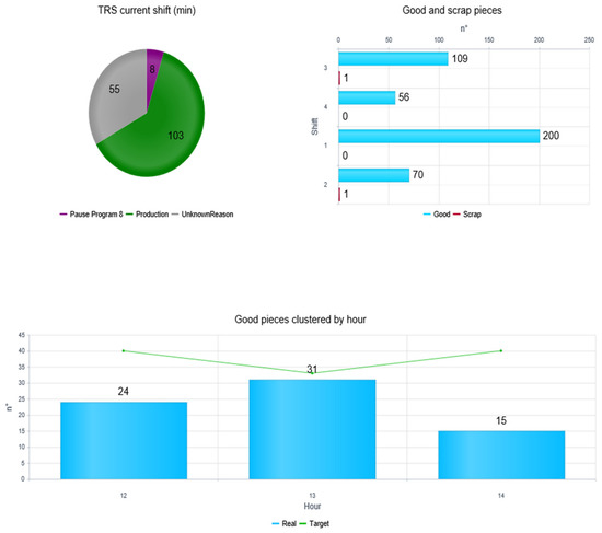 Sustainability | Free Full-Text | Task Classification Framework and Job ...