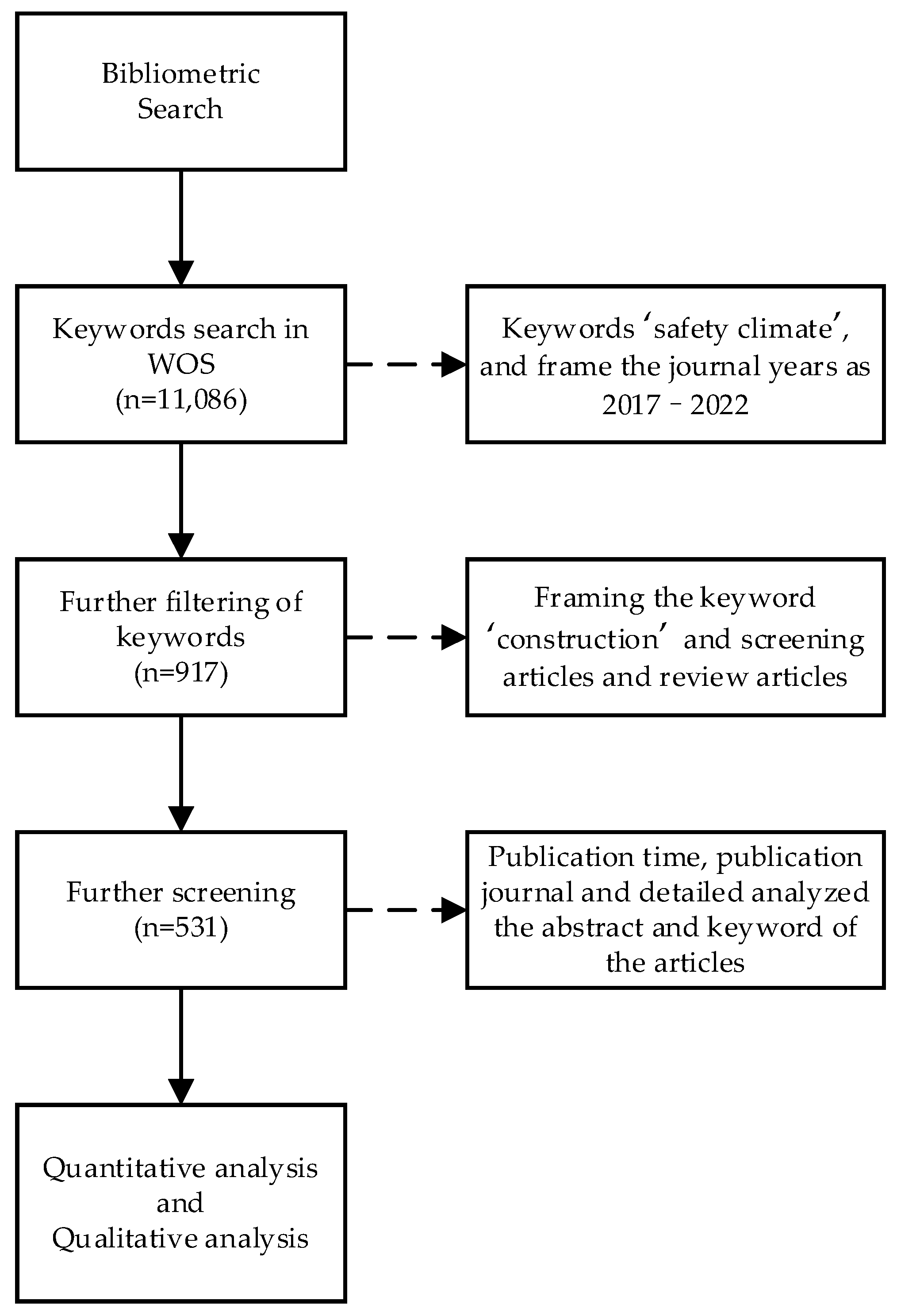 Sustainability | Free Full-Text | Current Status and Future 