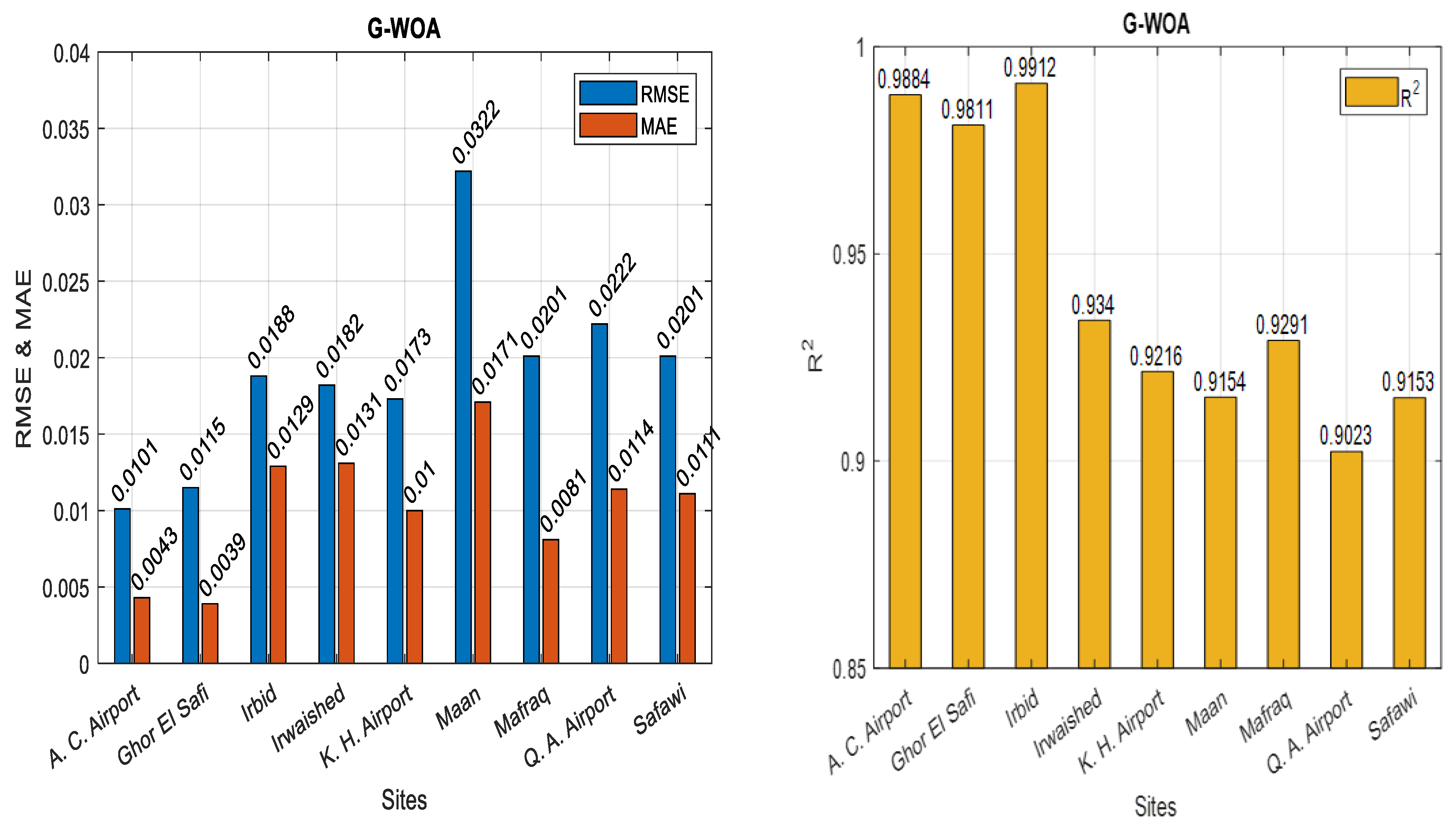 Sustainability 15 03927 g007