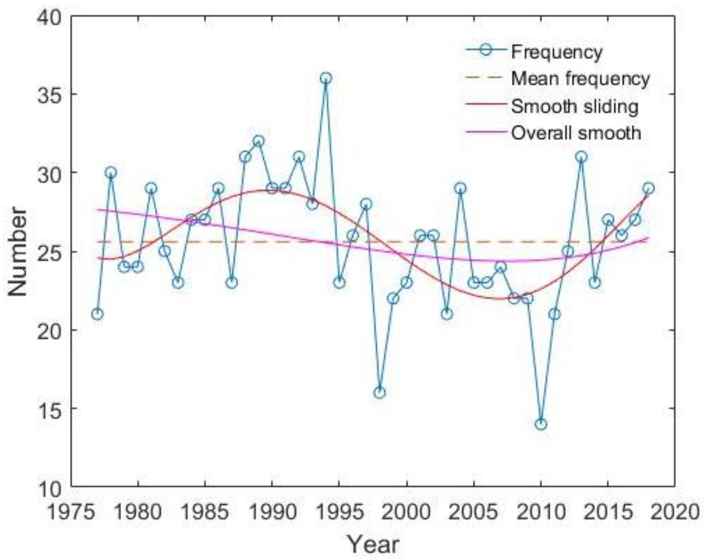 Sustainability 15 03933 g002