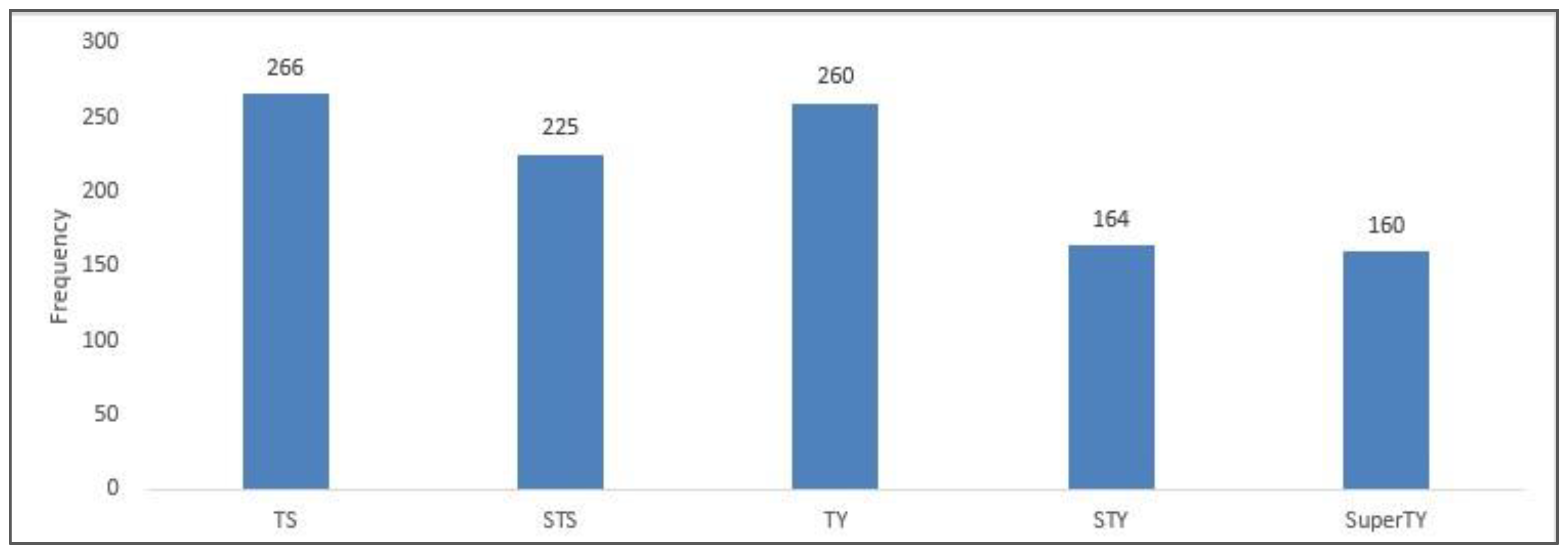 Sustainability 15 03933 g004