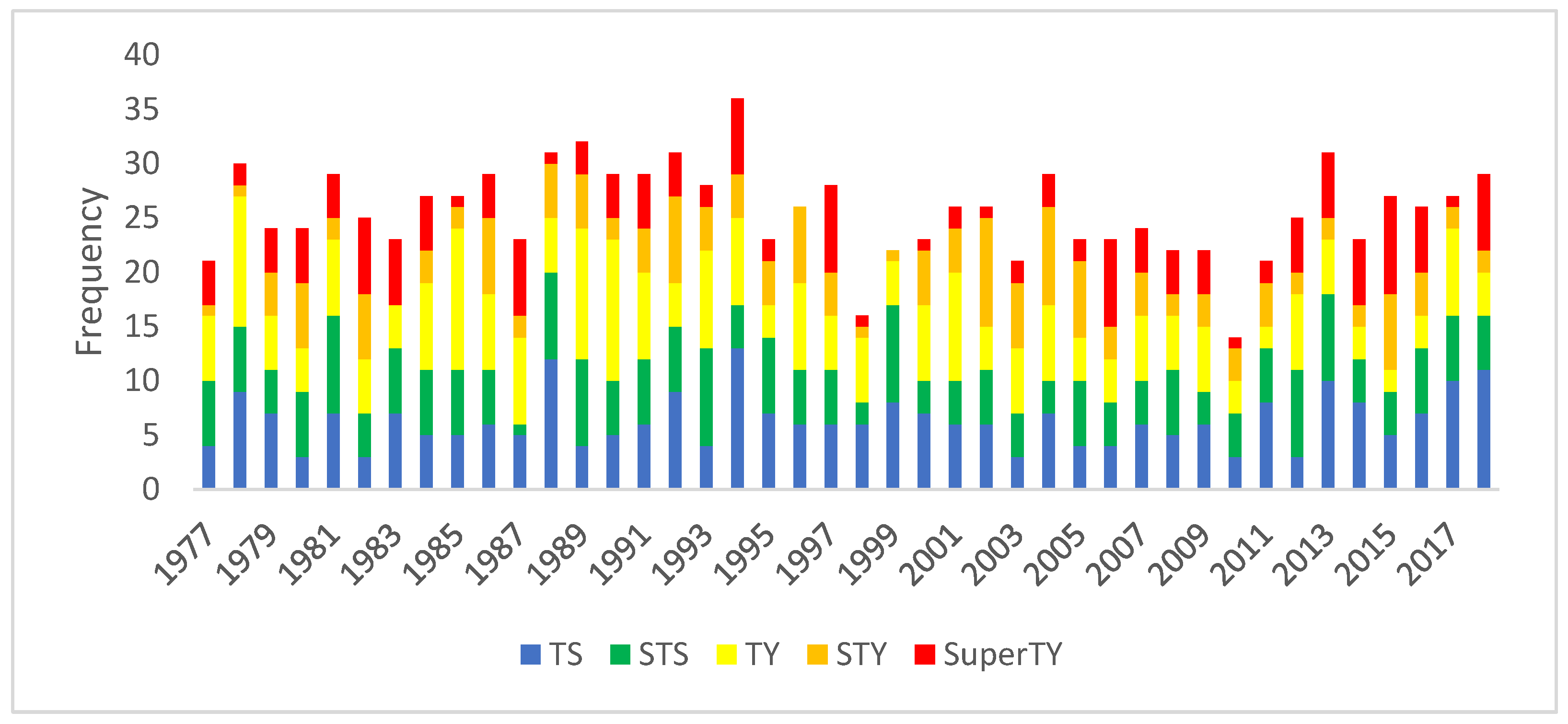 Sustainability 15 03933 g005