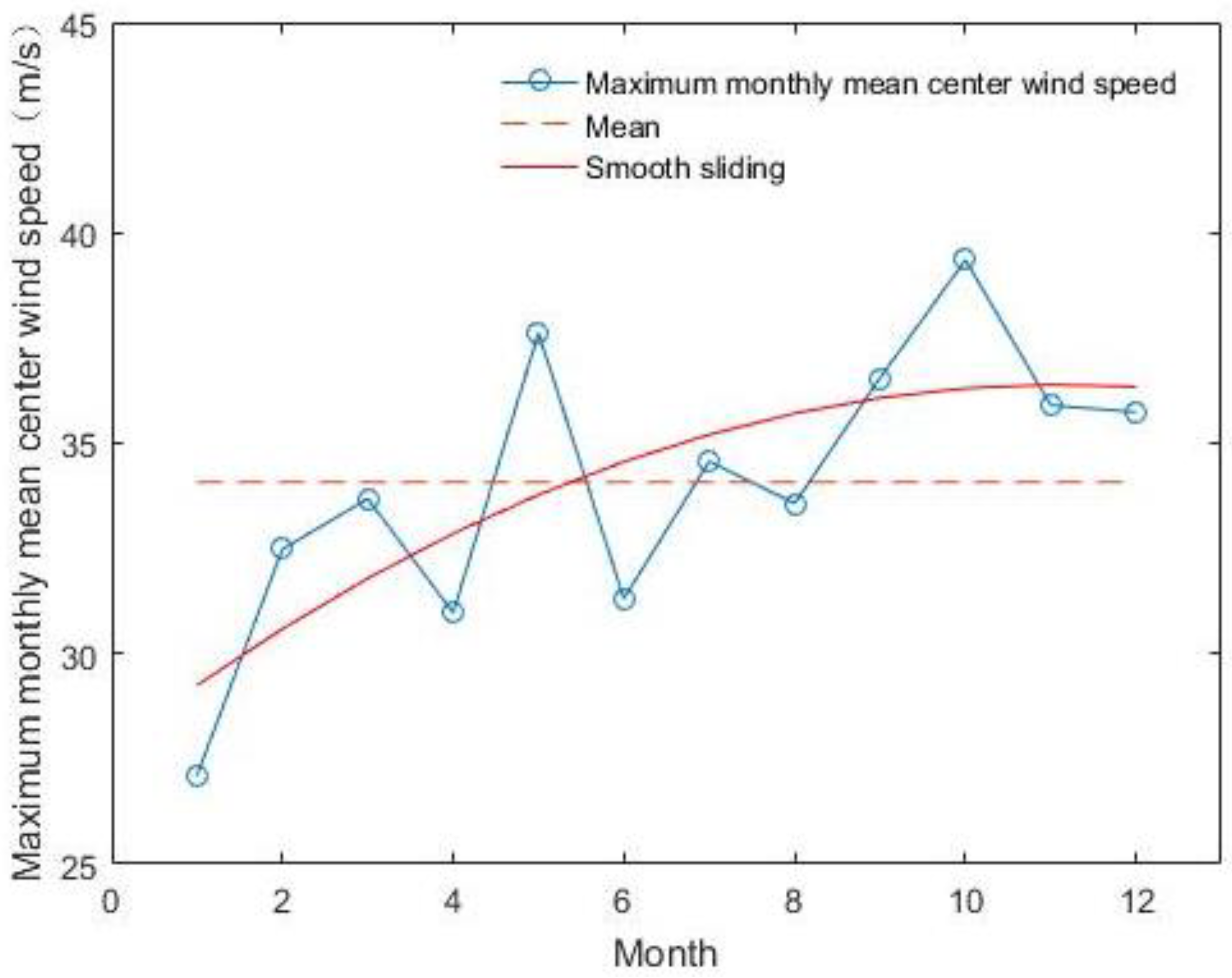 Sustainability 15 03933 g007