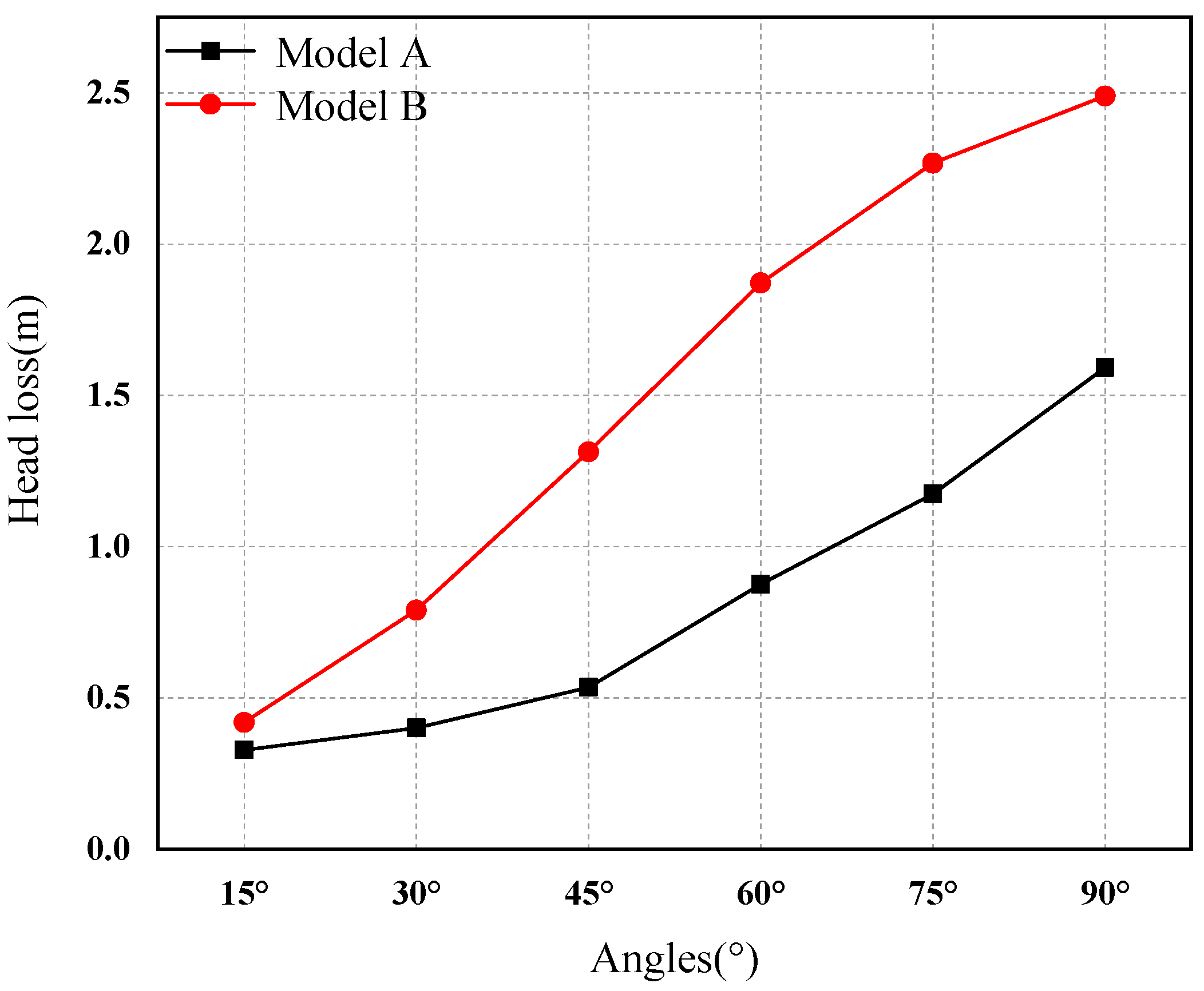 Sustainability 15 03958 g008