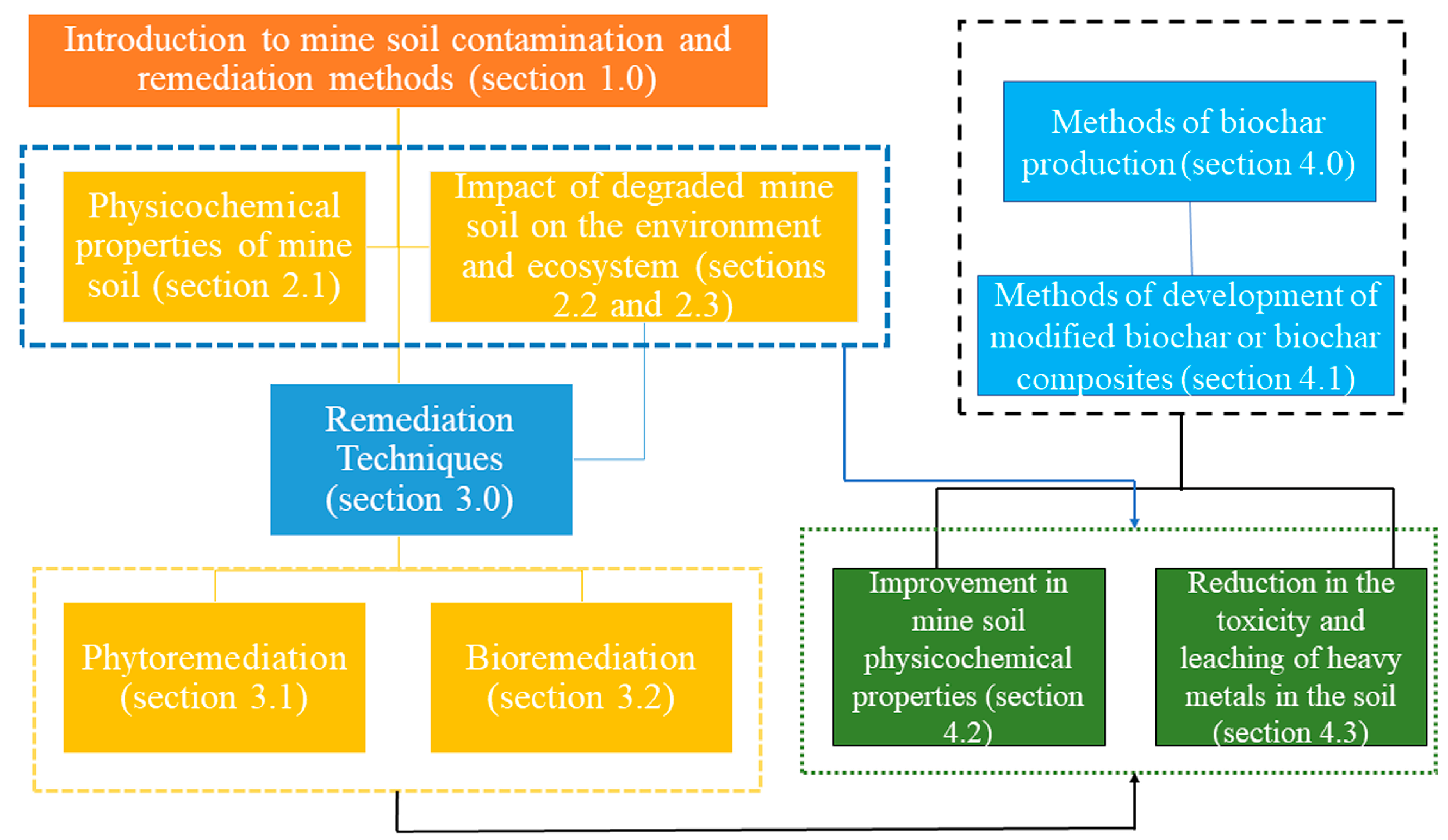 Sustainability 15 03973 g002