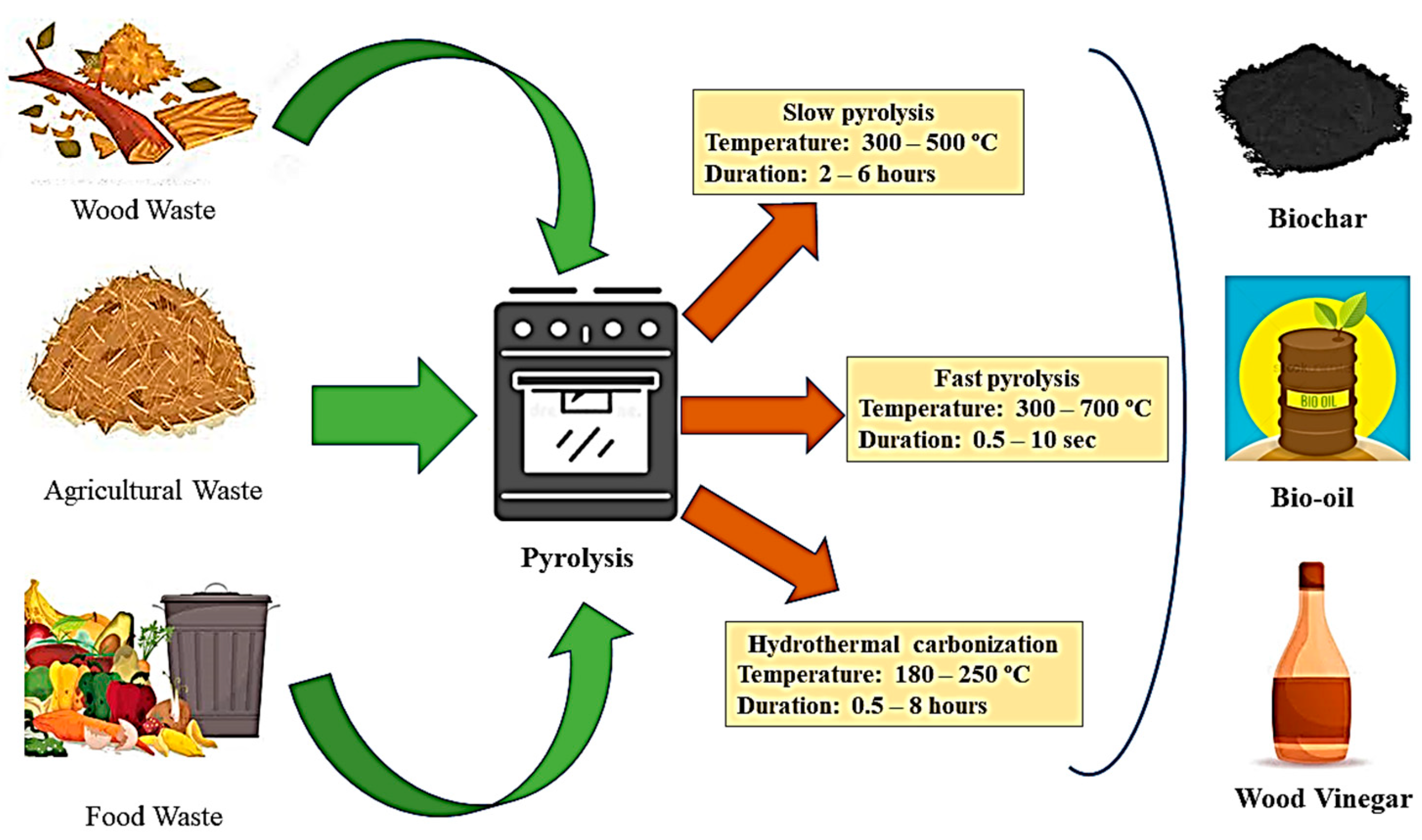 Sustainability 15 03973 g008