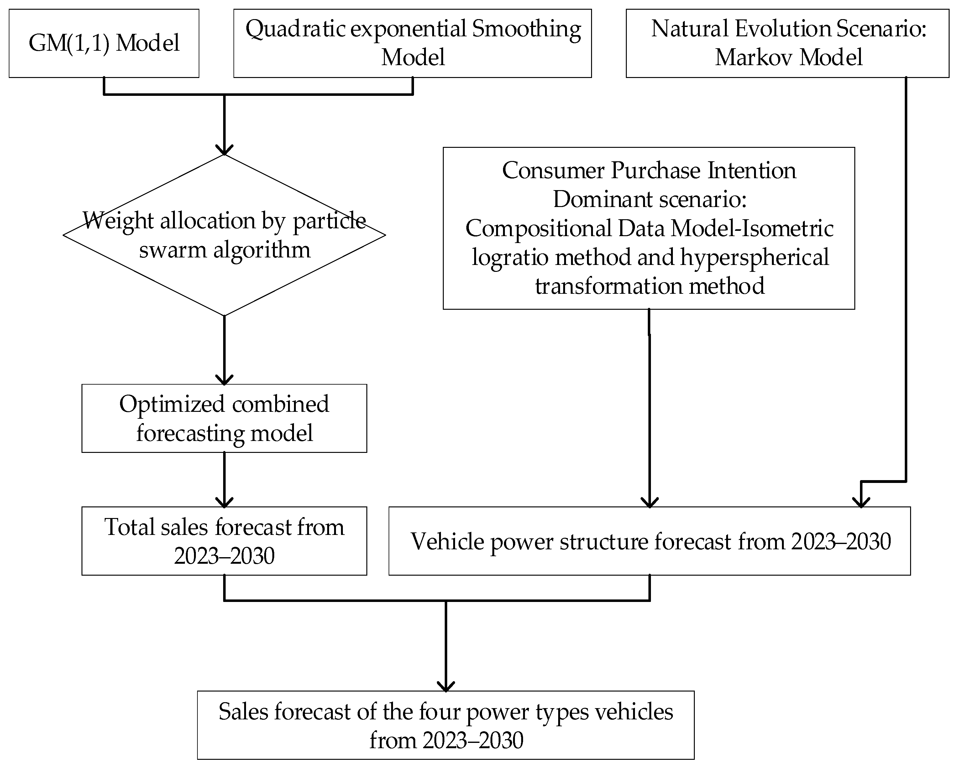 Sustainability 15 03985 g001 Sustainability 15 03985 g001