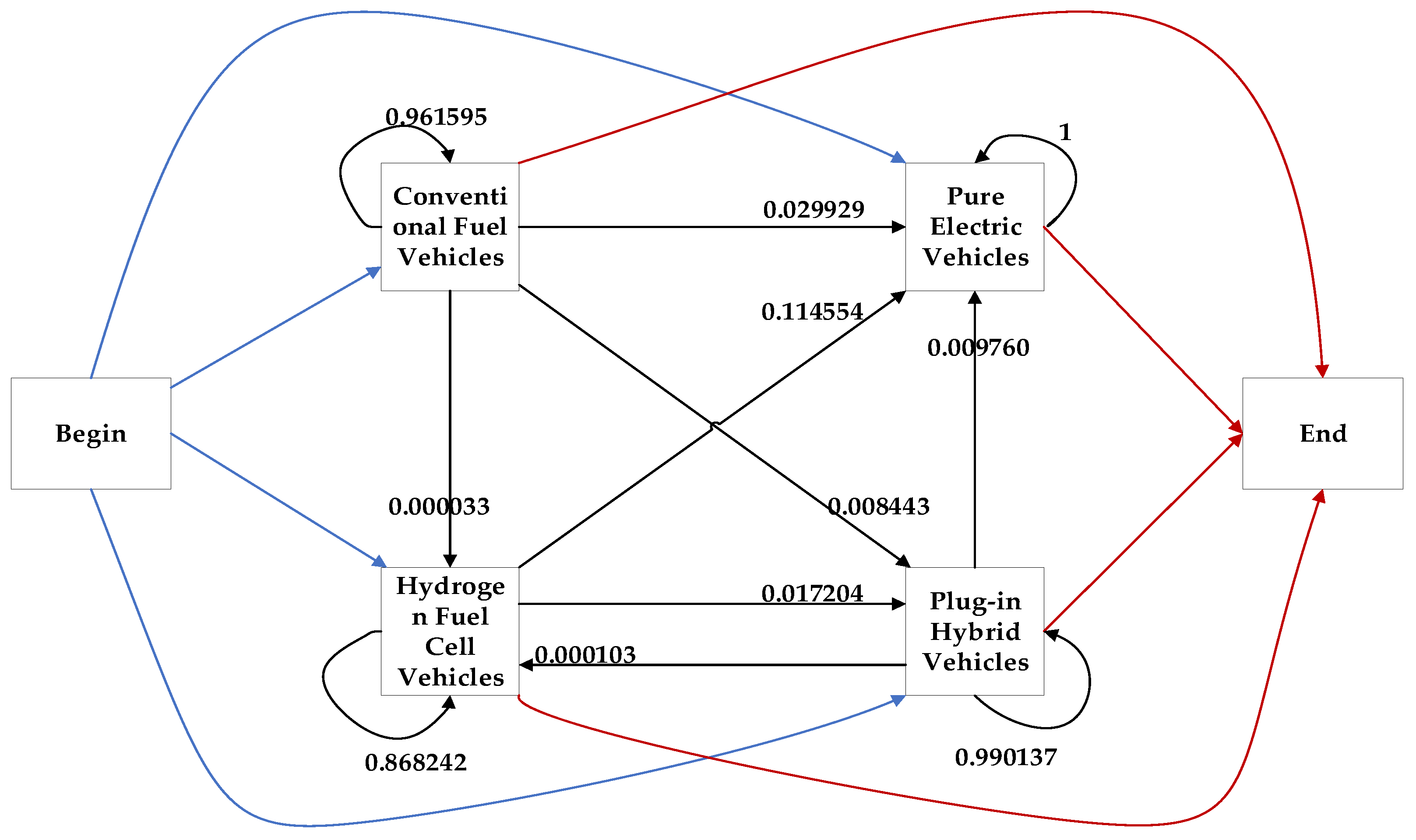 Sustainability 15 03985 g005 Sustainability 15 03985 g005