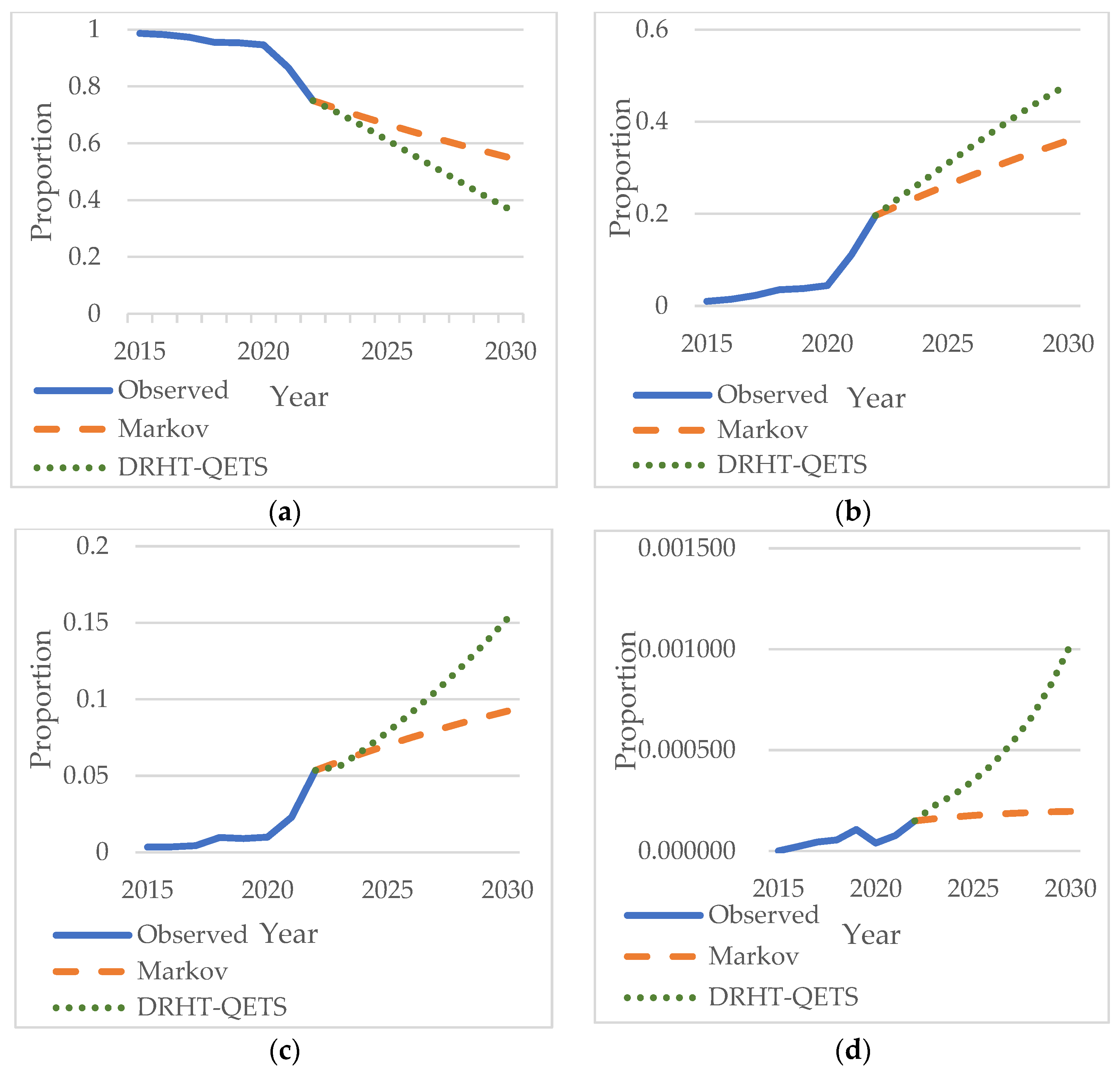Sustainability 15 03985 g006 Sustainability 15 03985 g006
