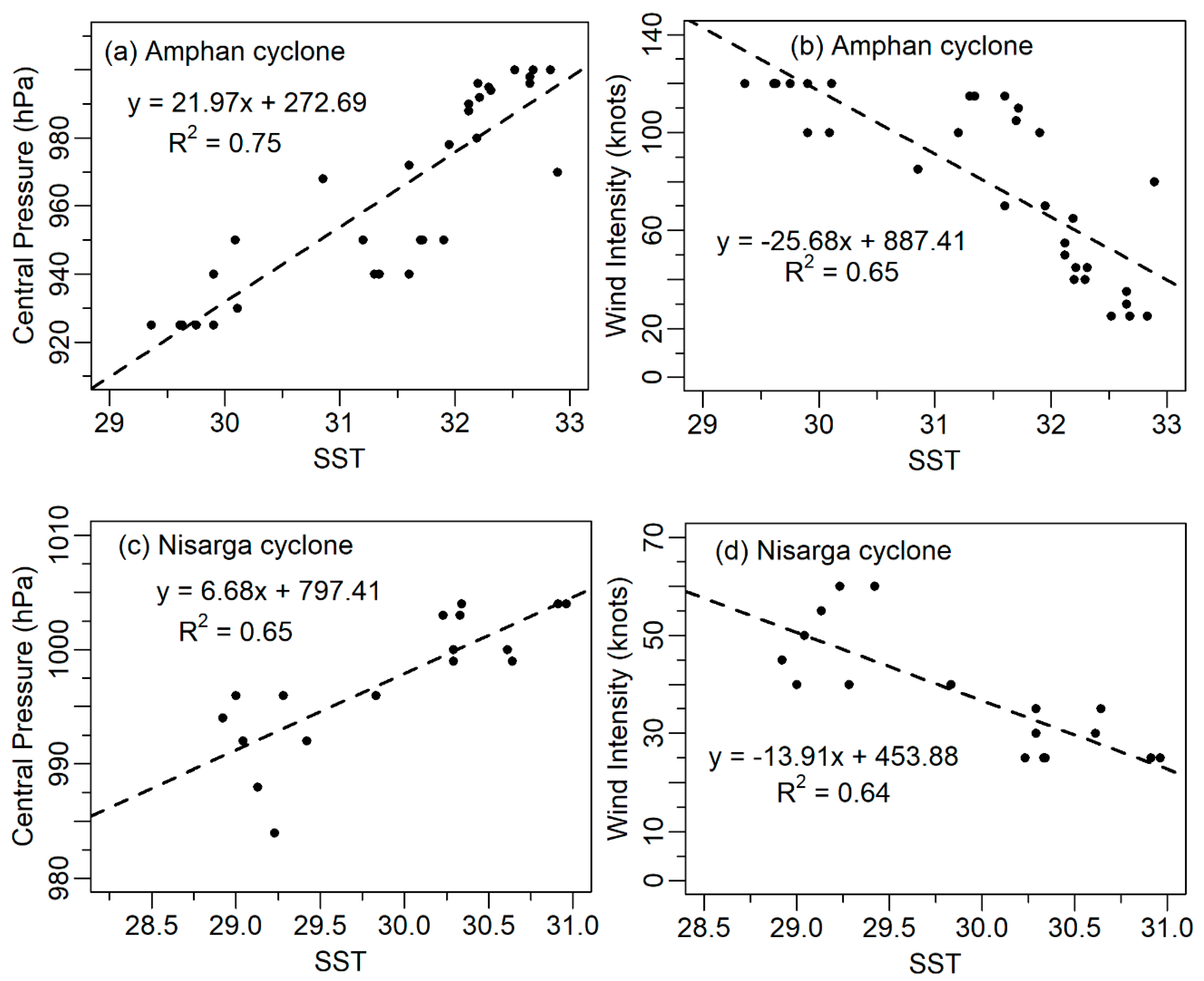 Sustainability 15 03992 g007 Sustainability 15 03992 g007