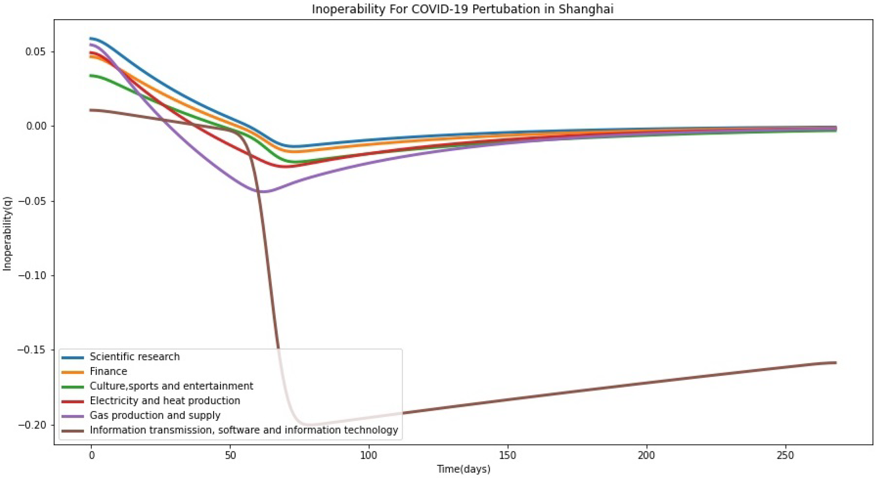 Sustainability 15 04003 g002