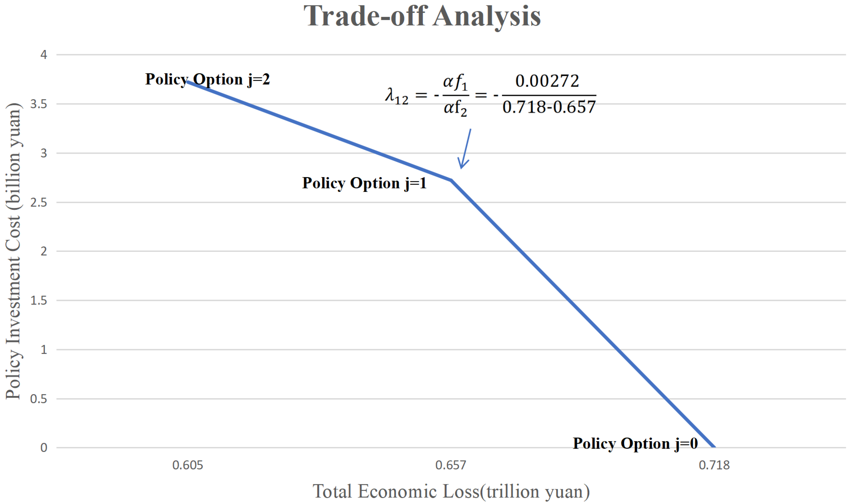 Sustainability 15 04003 g004