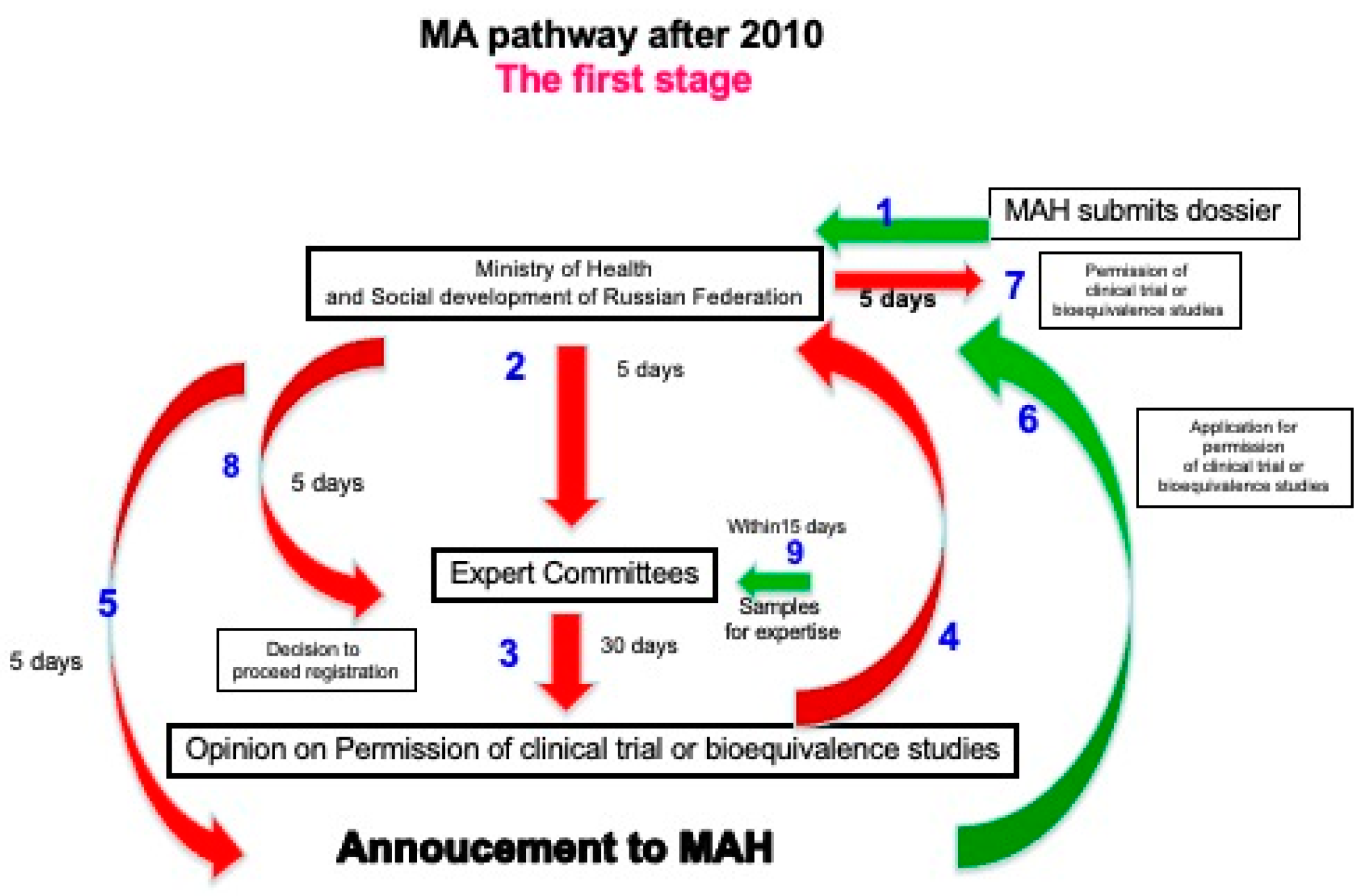 Sustainability 15 04011 g002 Sustainability 15 04011 g002