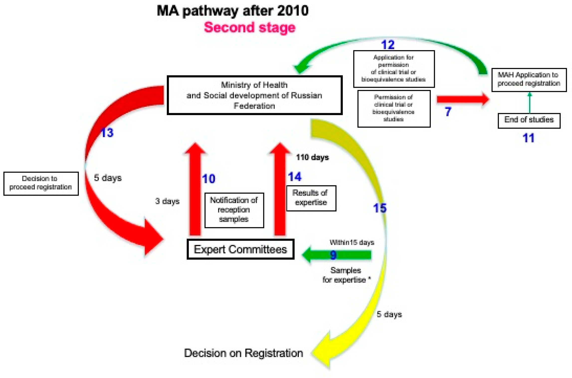 Sustainability 15 04011 g003 Sustainability 15 04011 g003