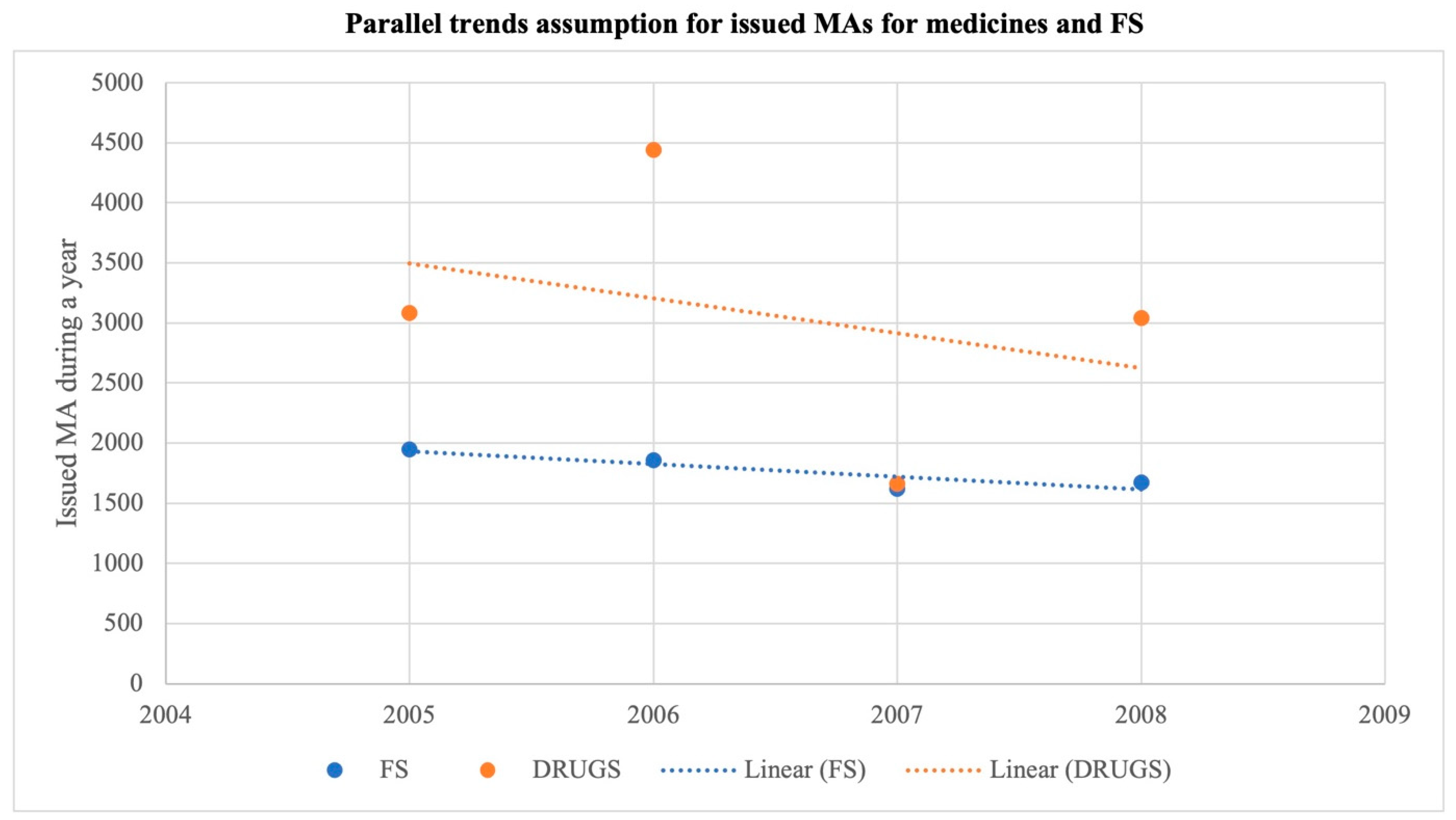 Sustainability 15 04011 g007 Sustainability 15 04011 g007