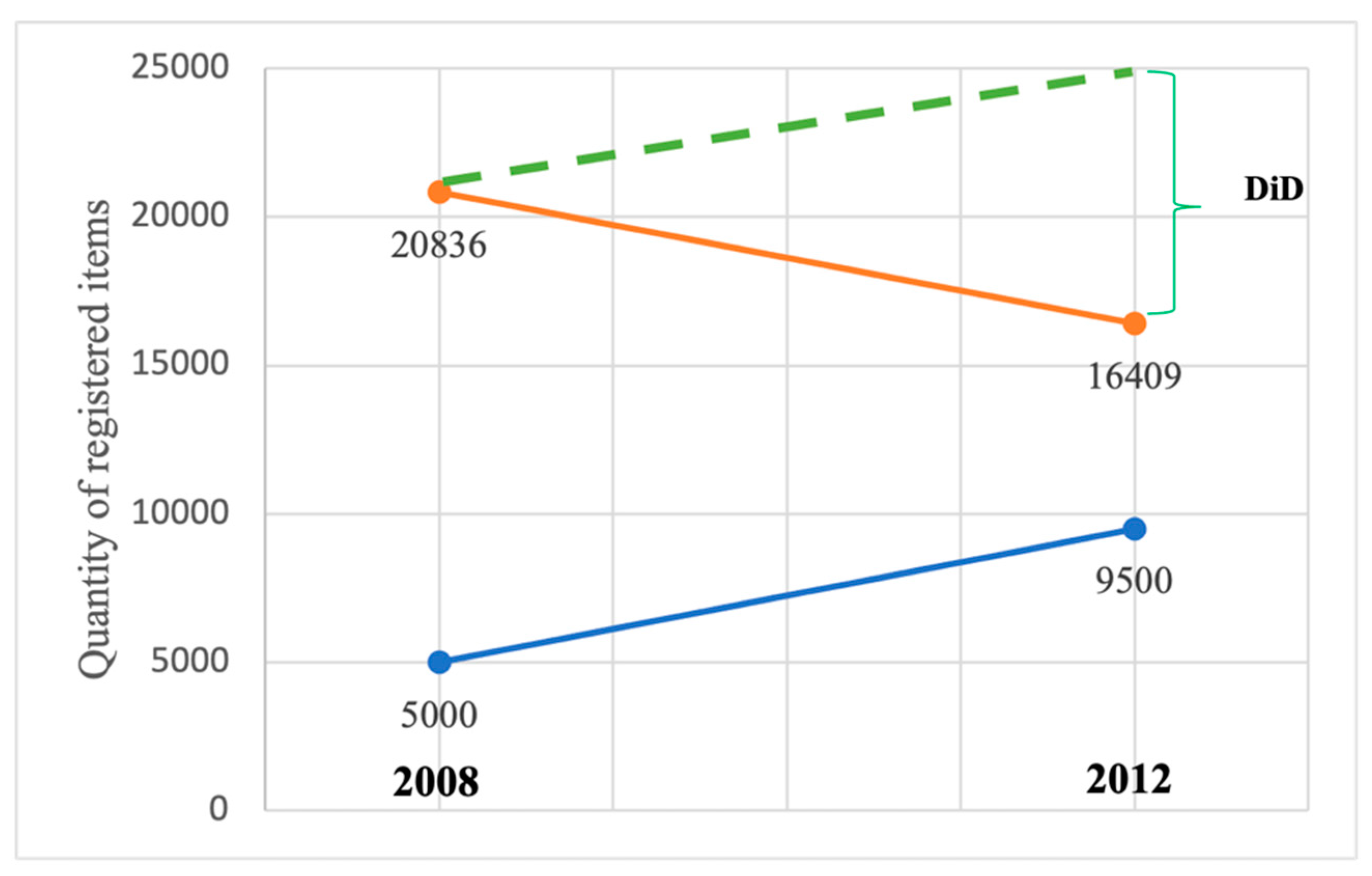 Sustainability 15 04011 g008 Sustainability 15 04011 g008