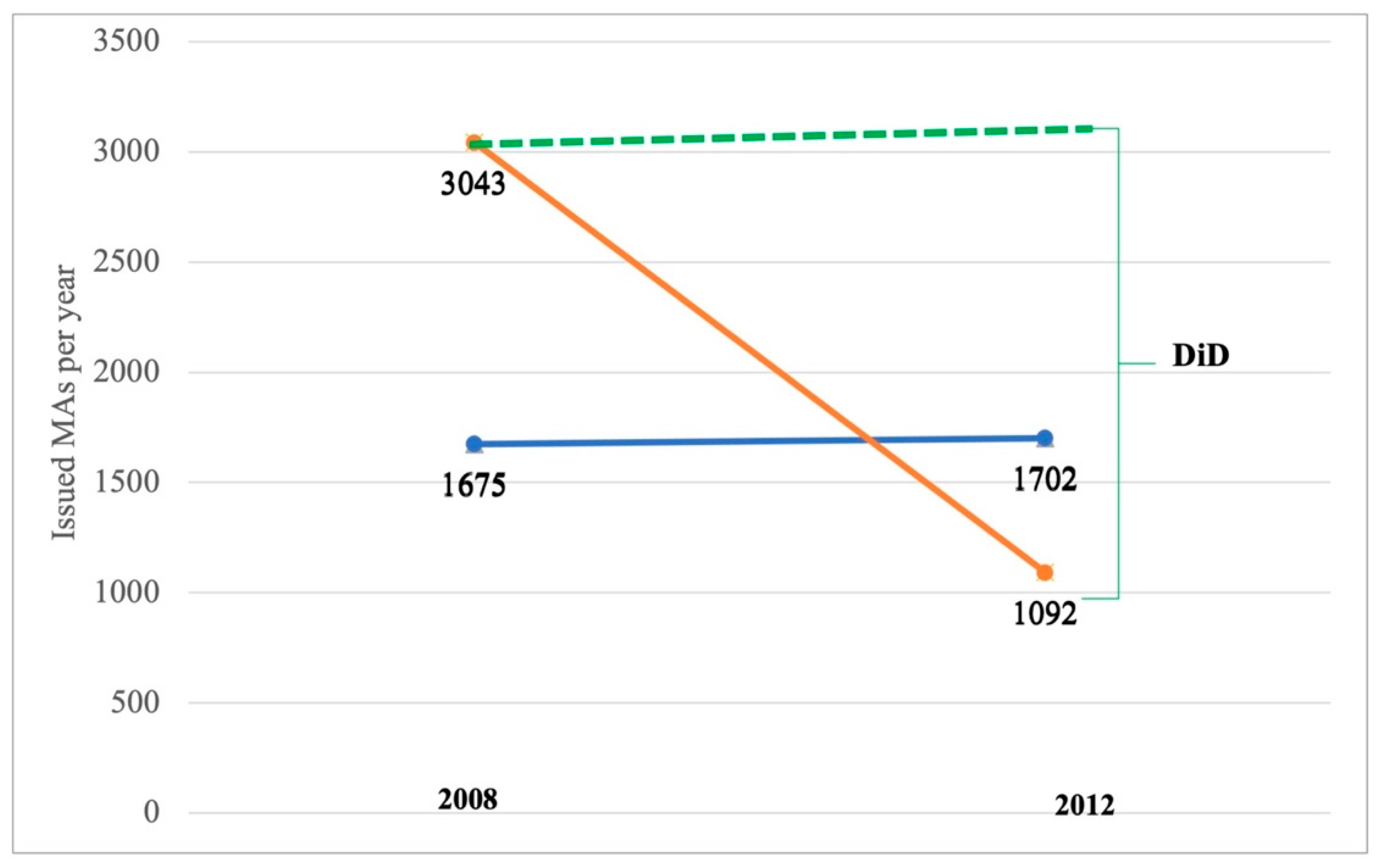 Sustainability 15 04011 g009 Sustainability 15 04011 g009