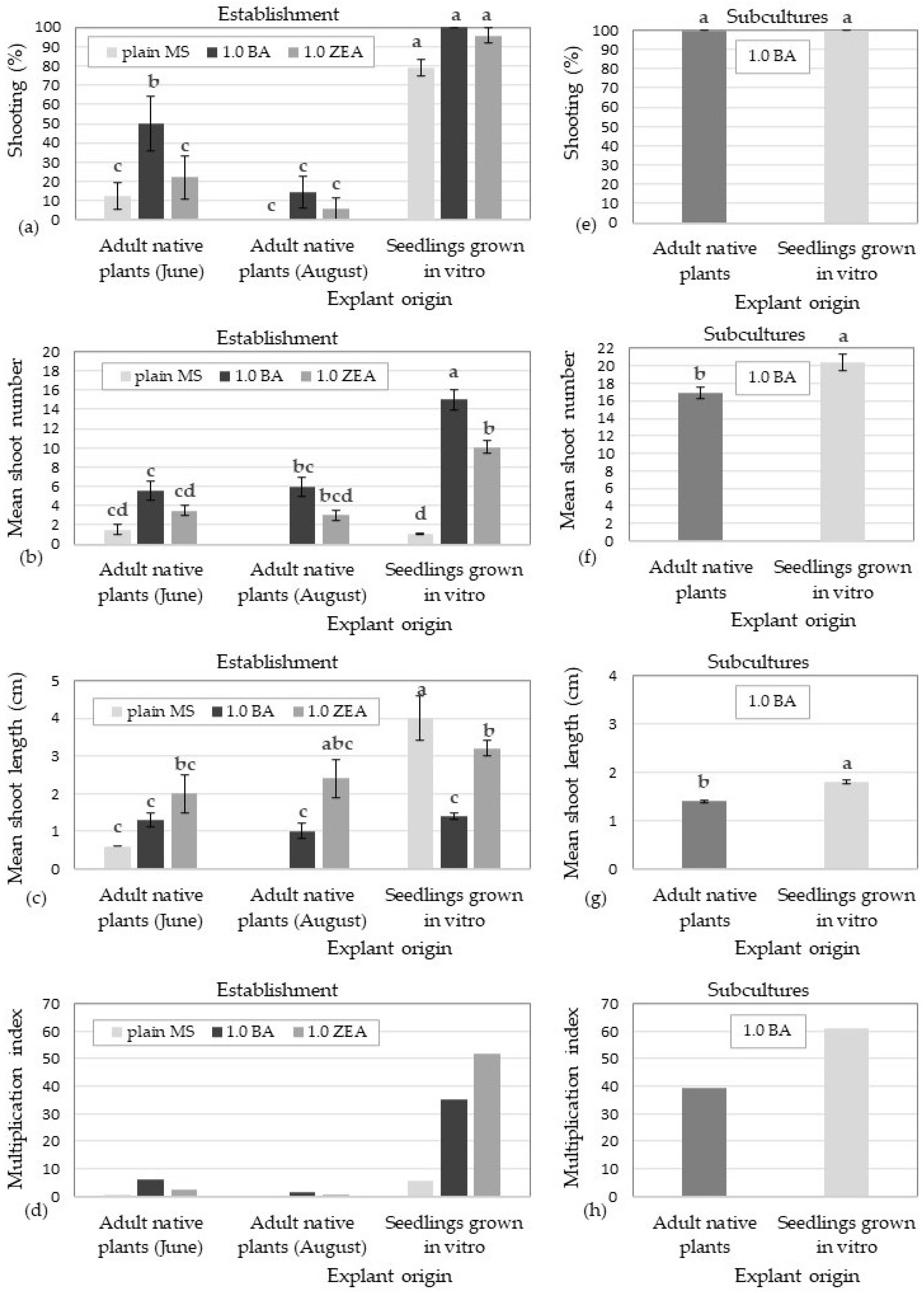 Sustainability 15 04025 g003 Sustainability 15 04025 g003