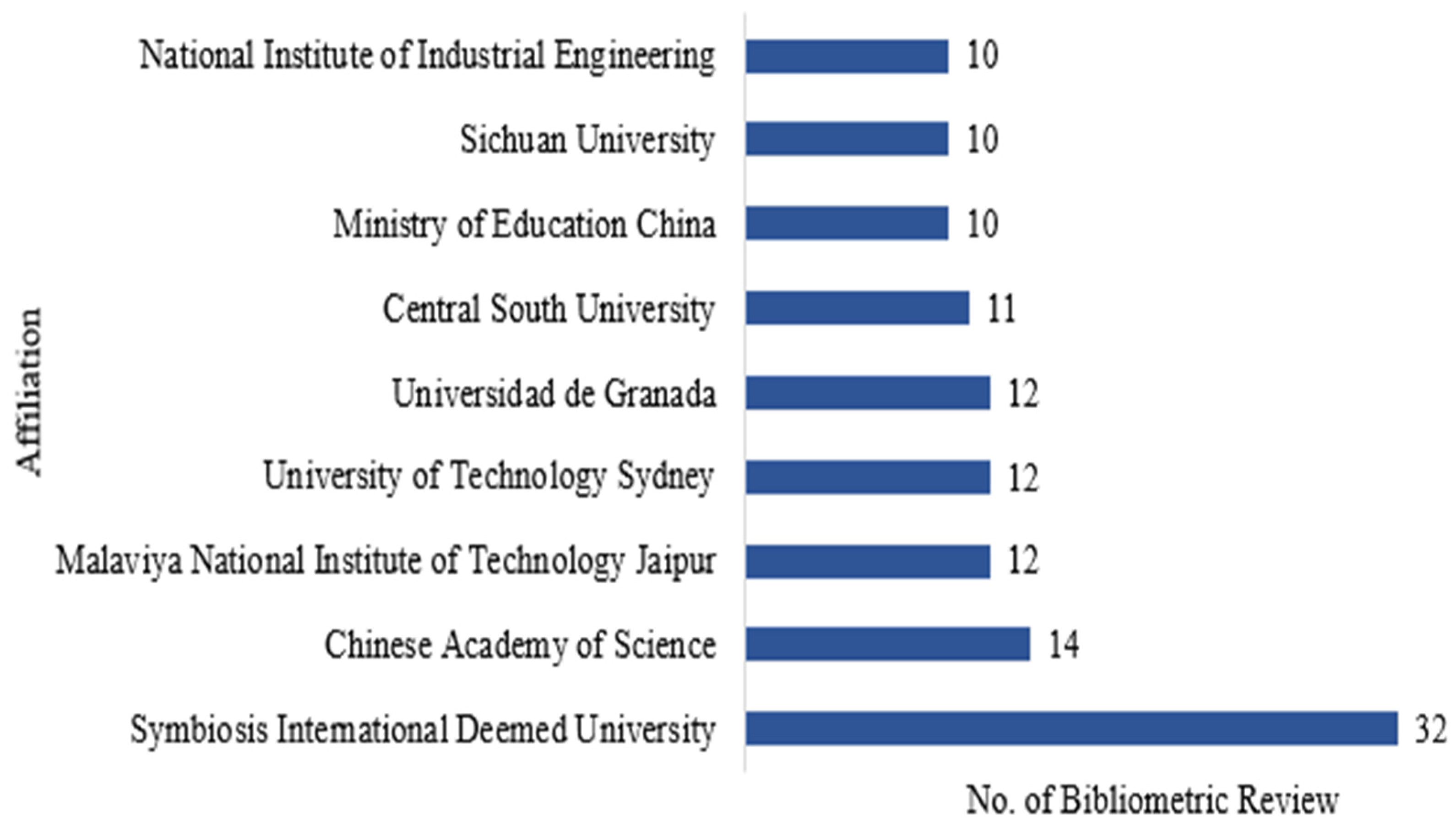Sustainability 15 04026 g007