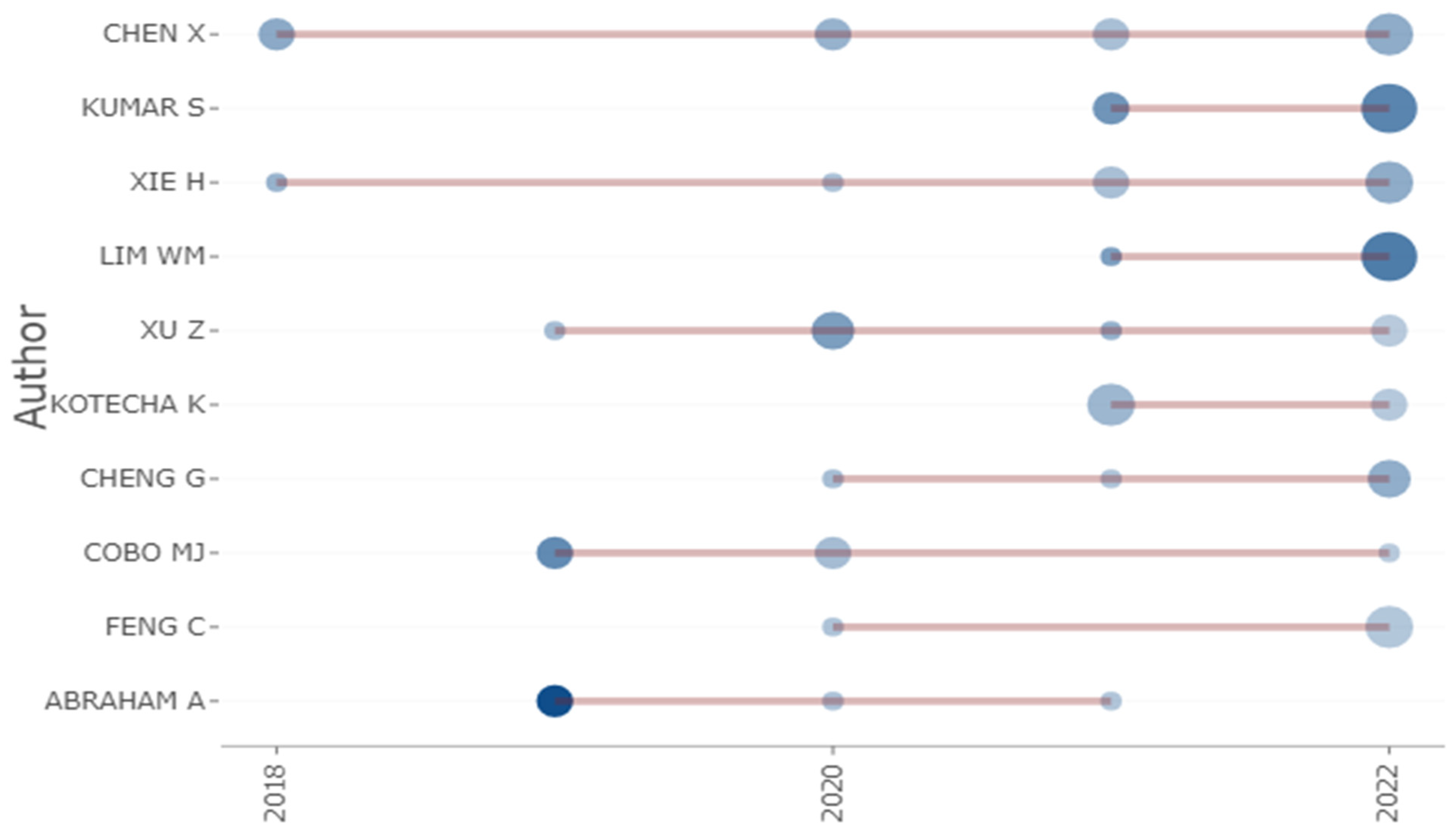 Sustainability 15 04026 g009