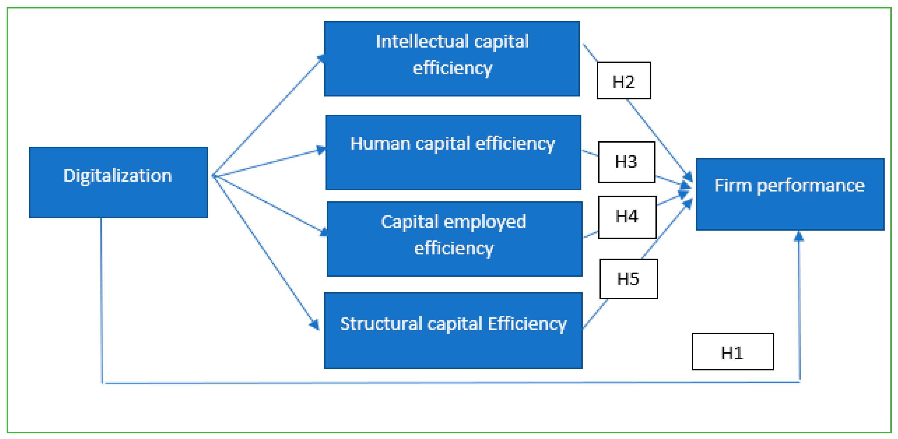 Sustainability 15 04031 g001 Sustainability 15 04031 g001