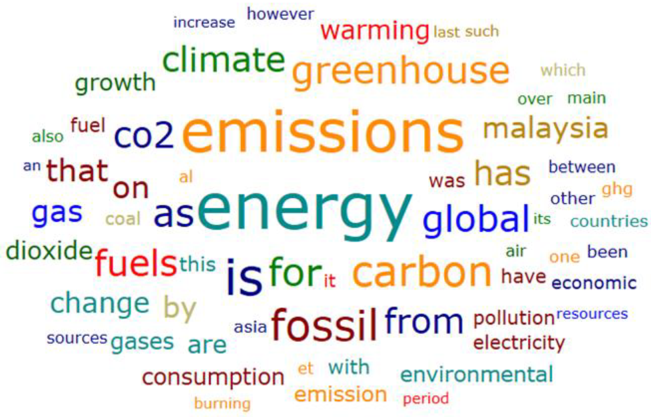 Sustainability 15 04033 g002 Sustainability 15 04033 g002