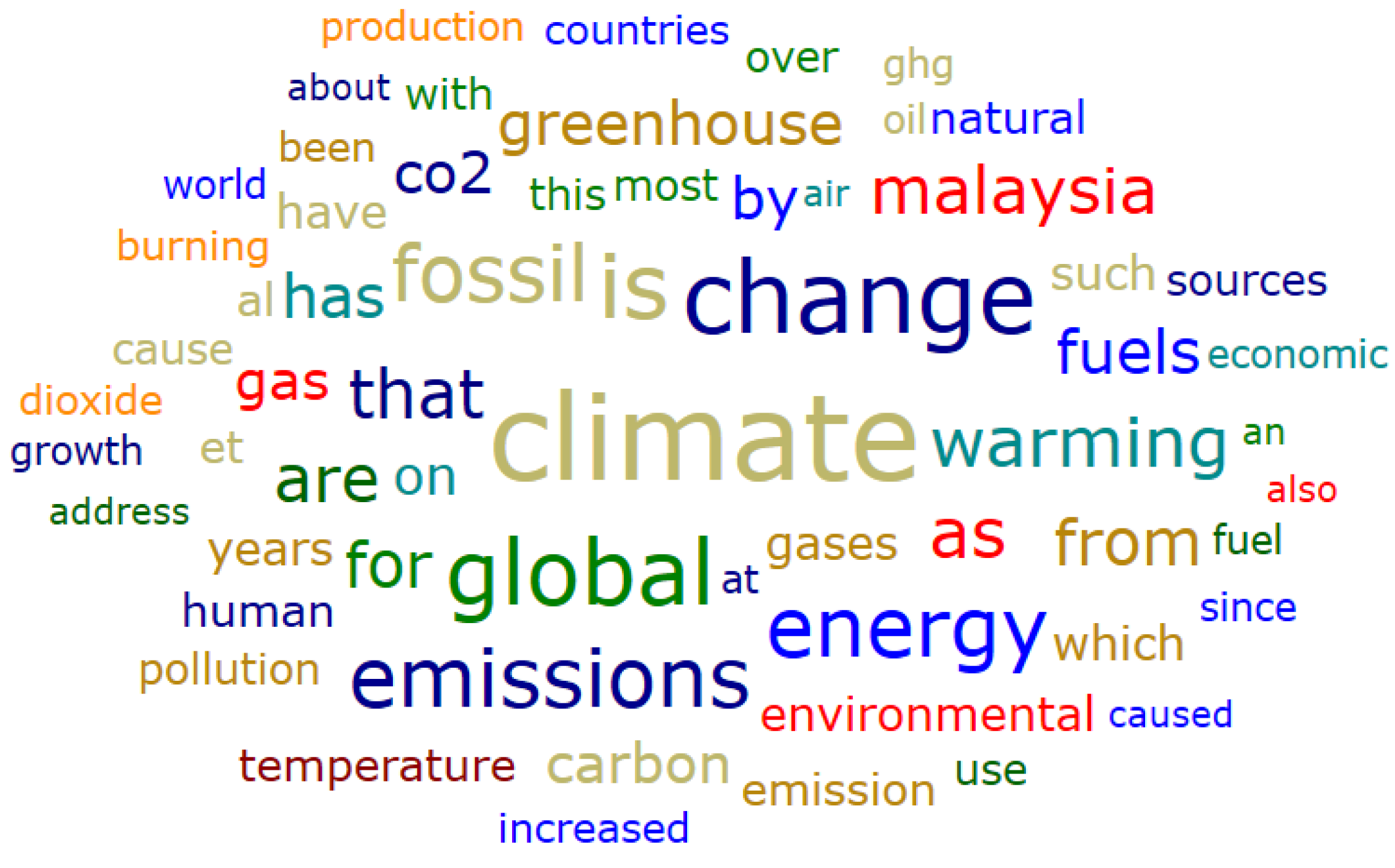 Sustainability 15 04033 g003 Sustainability 15 04033 g003