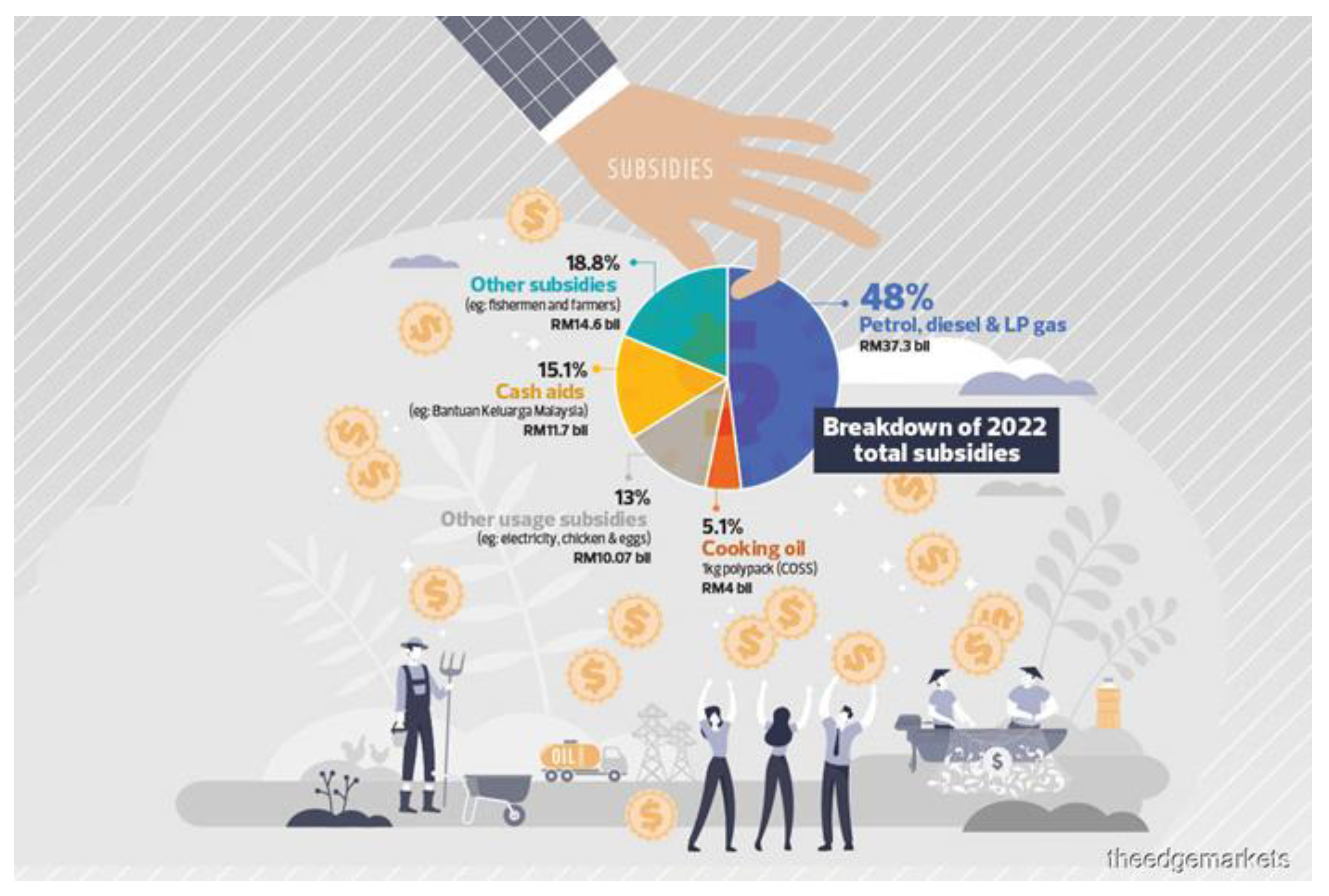 Sustainability 15 04033 g004 Sustainability 15 04033 g004