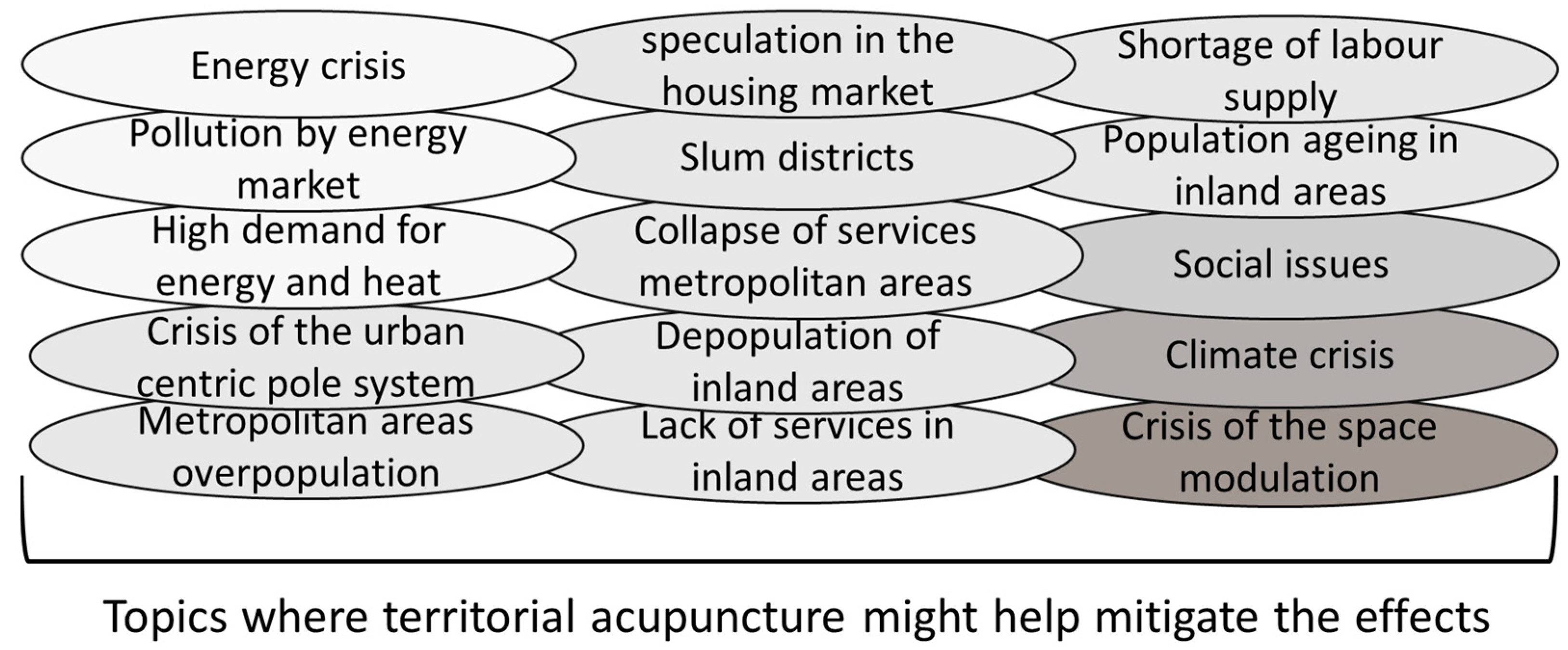 Sustainability Free Full Text Supporting Cities towards Carbon