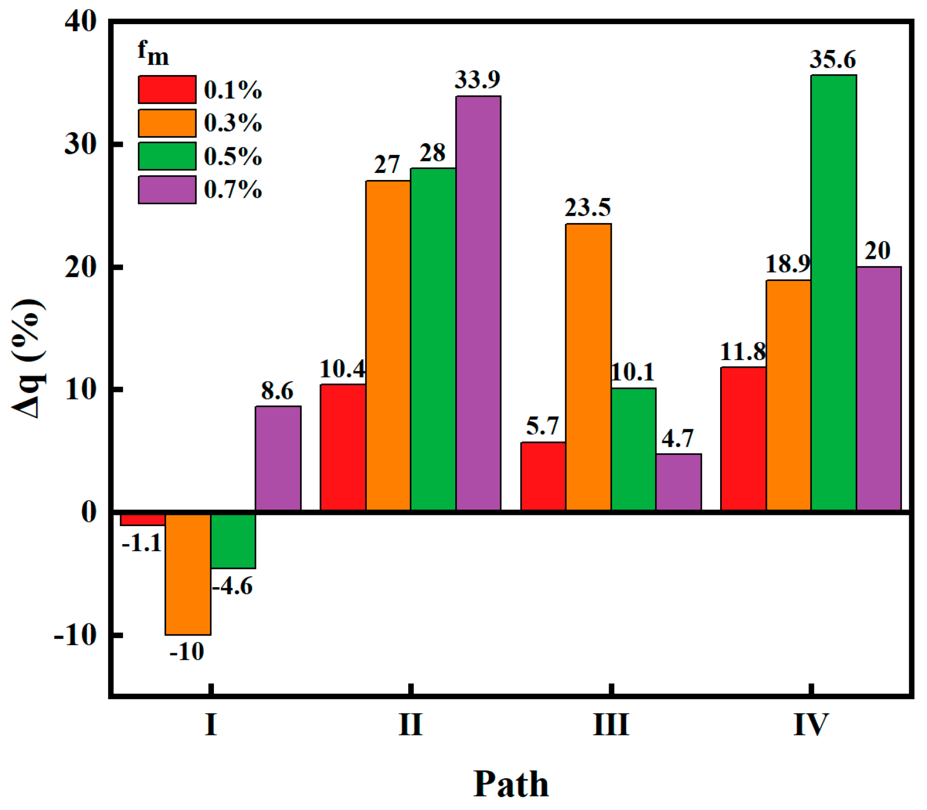 Sustainability 15 04059 g012 Sustainability 15 04059 g012