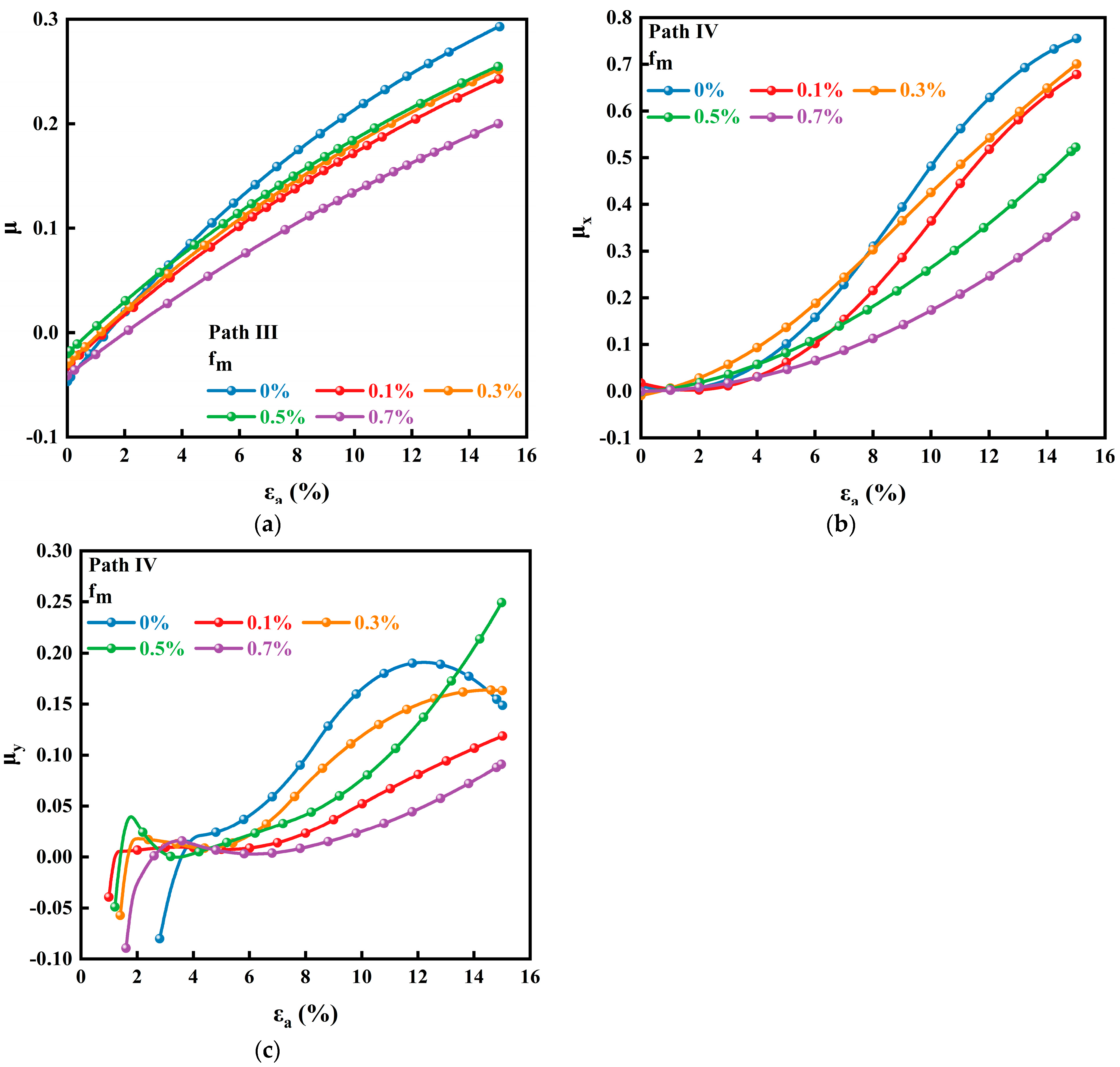 Sustainability 15 04059 g016 Sustainability 15 04059 g016