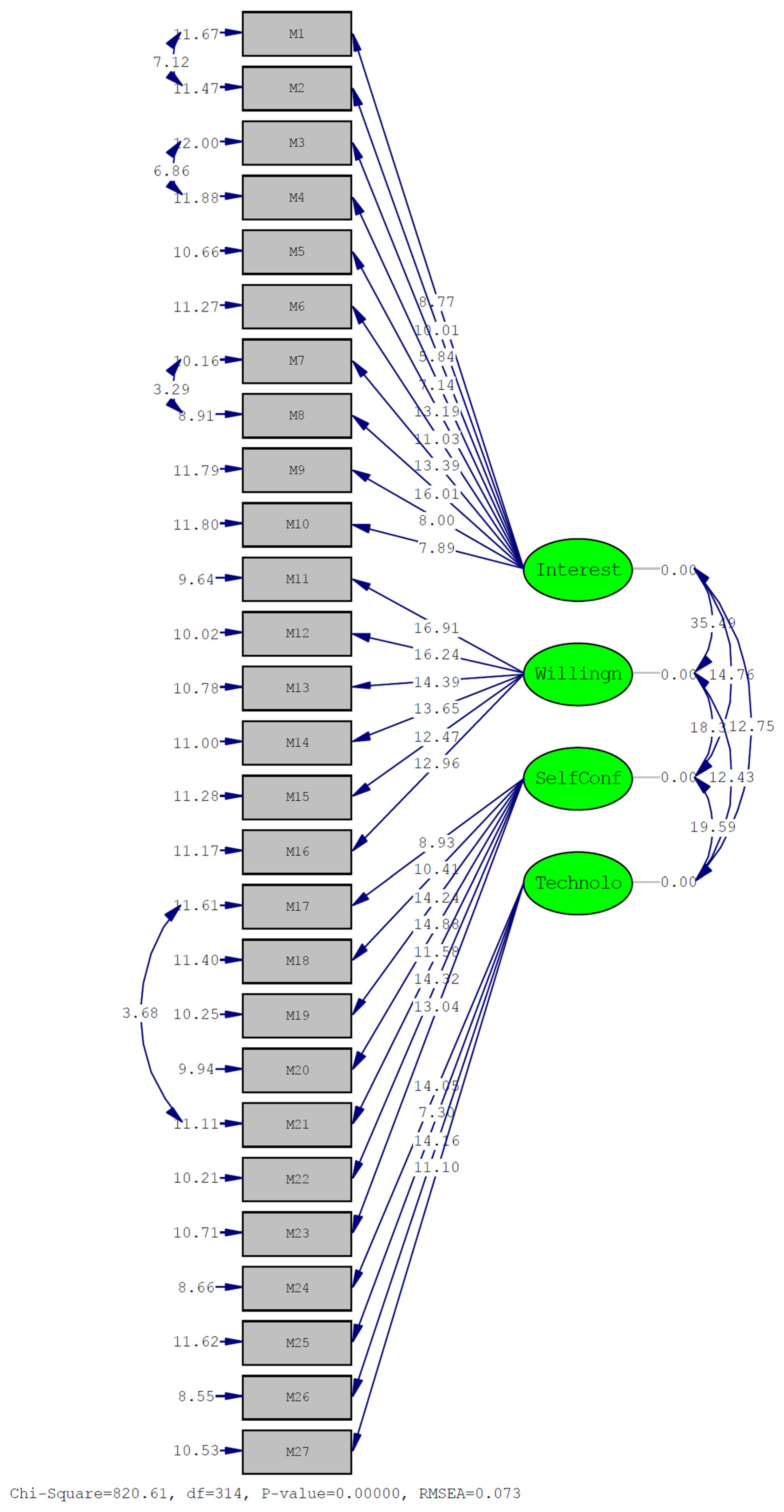 Sustainability 15 04074 g002