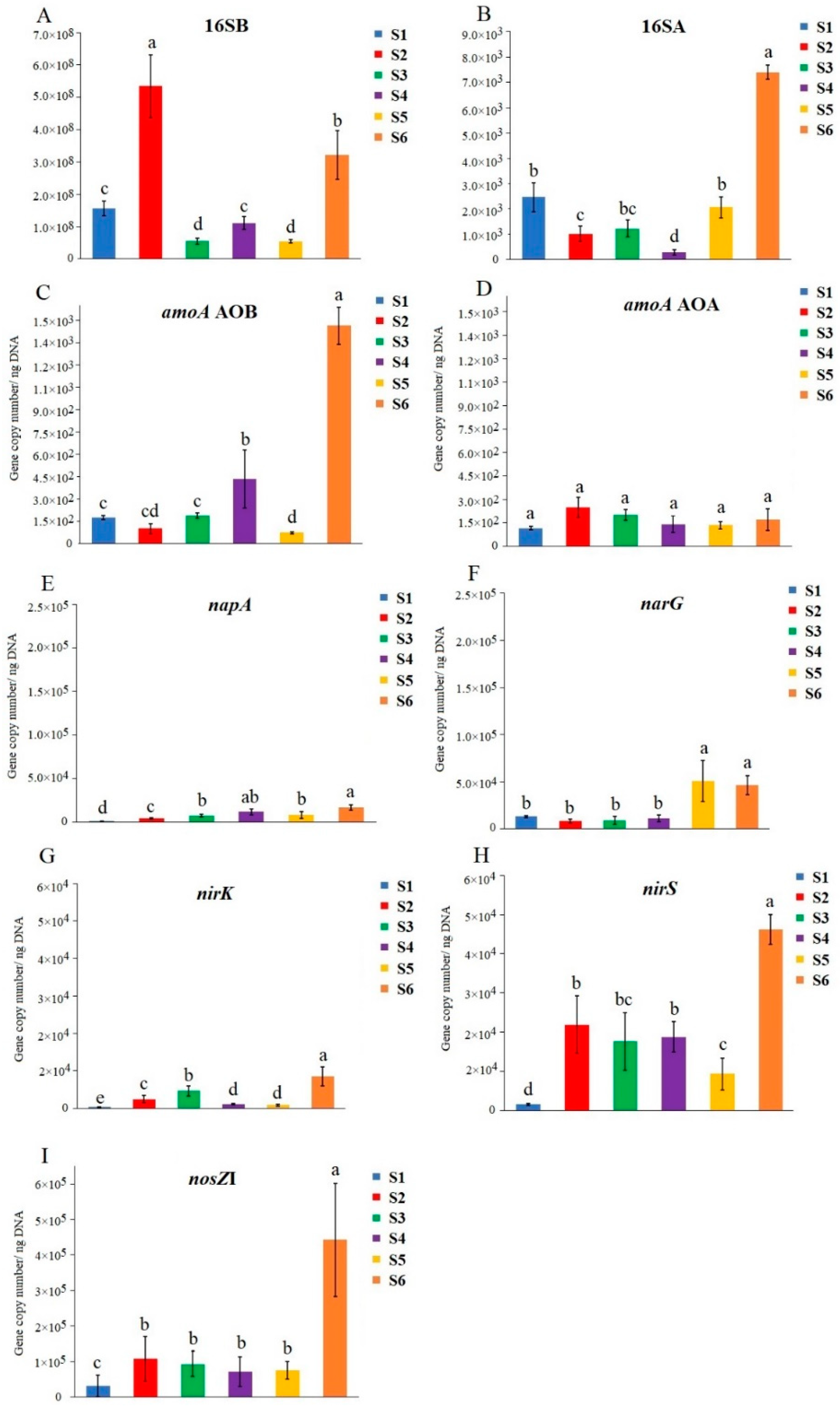 Sustainability 15 04077 g003