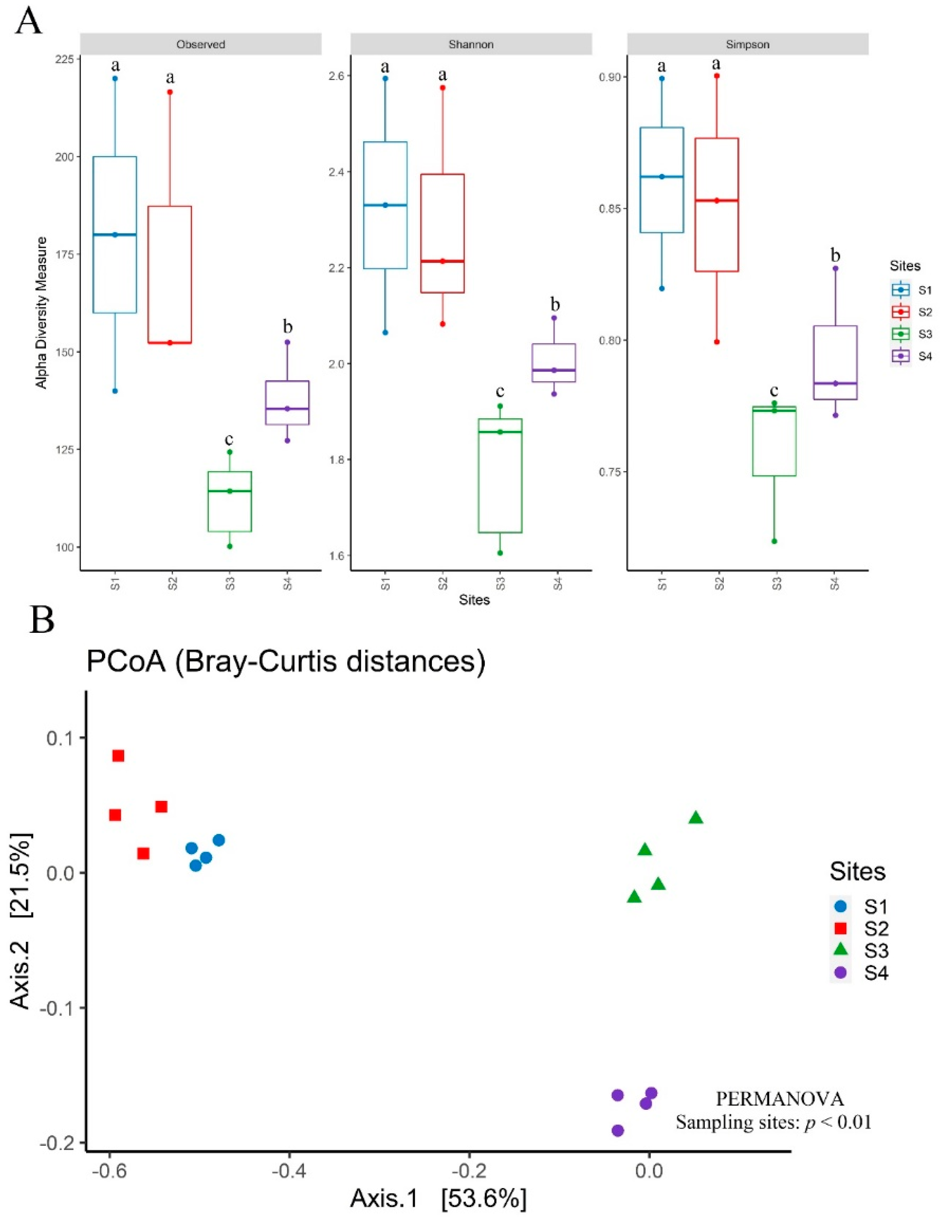 Sustainability 15 04077 g005