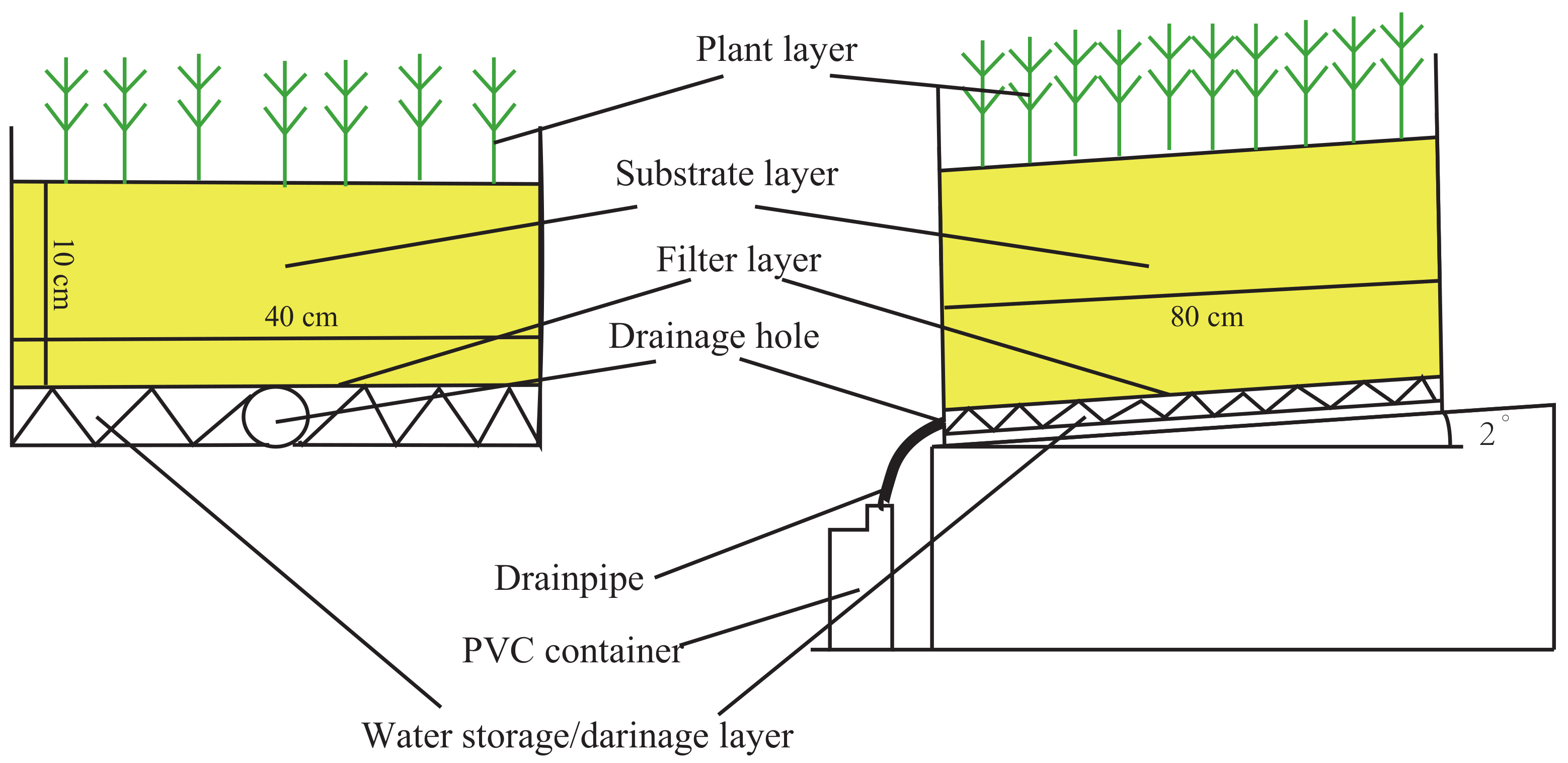 Sustainability 15 04081 g002