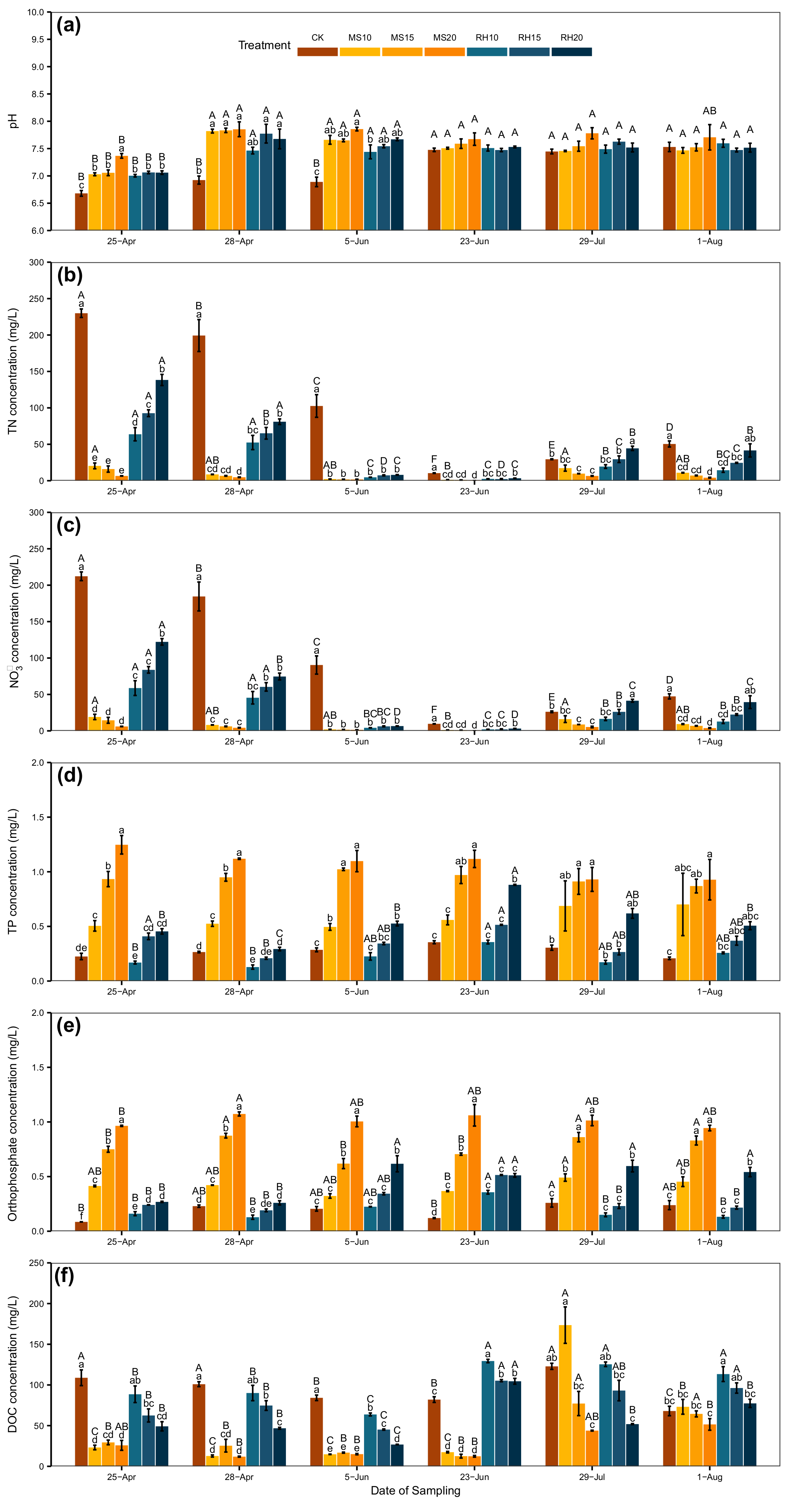 Sustainability 15 04081 g003