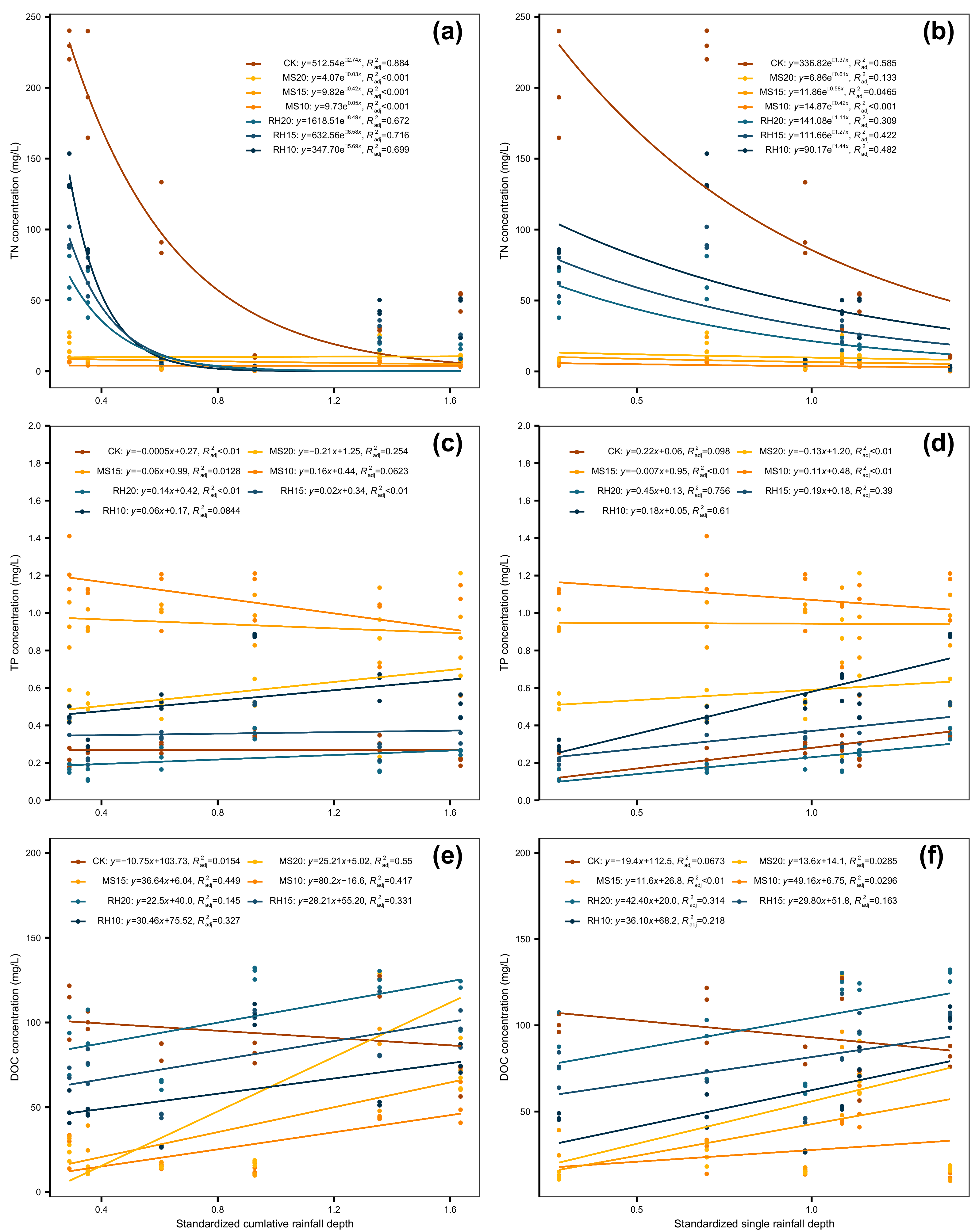 Sustainability 15 04081 g004