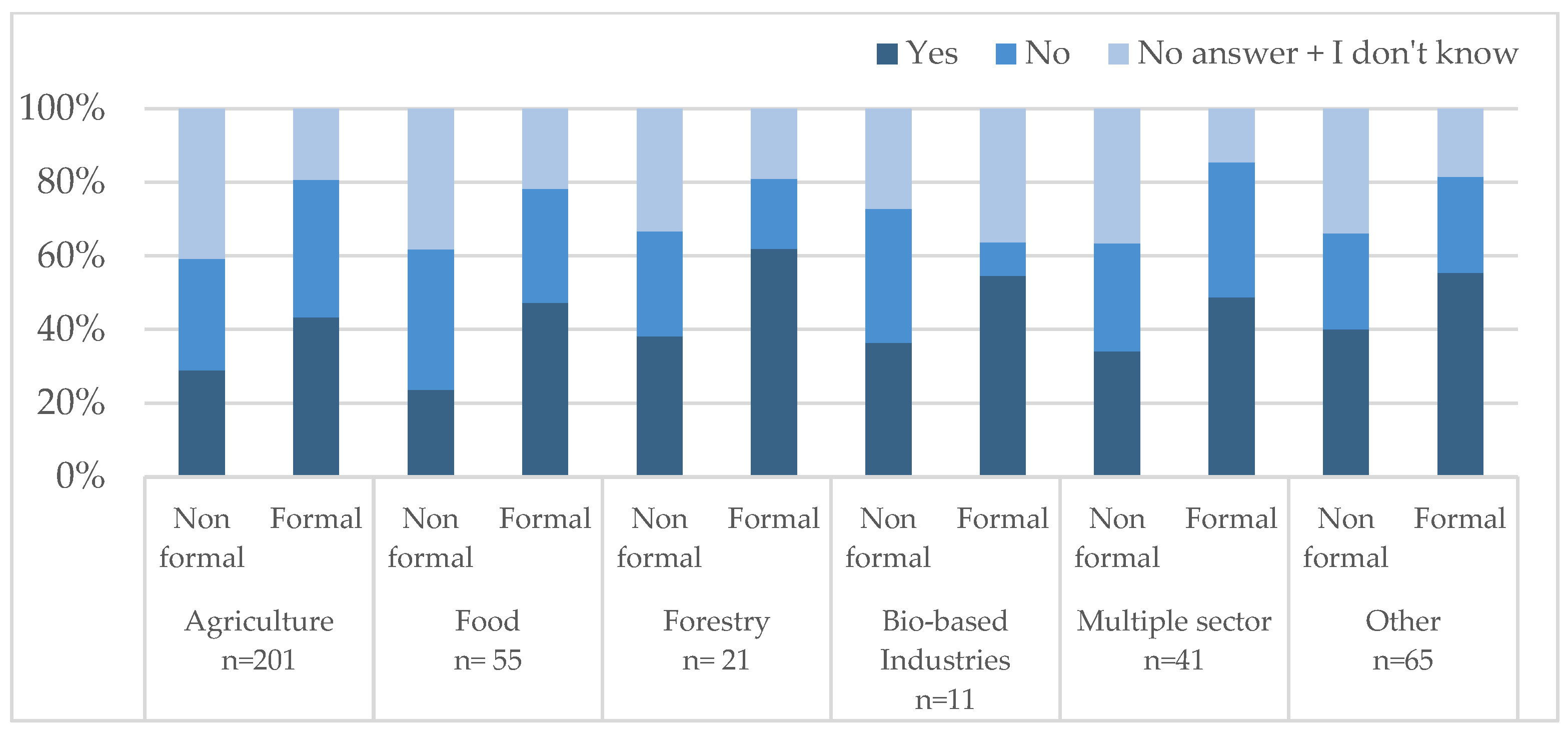 Sustainability 15 04115 g011 Sustainability 15 04115 g011