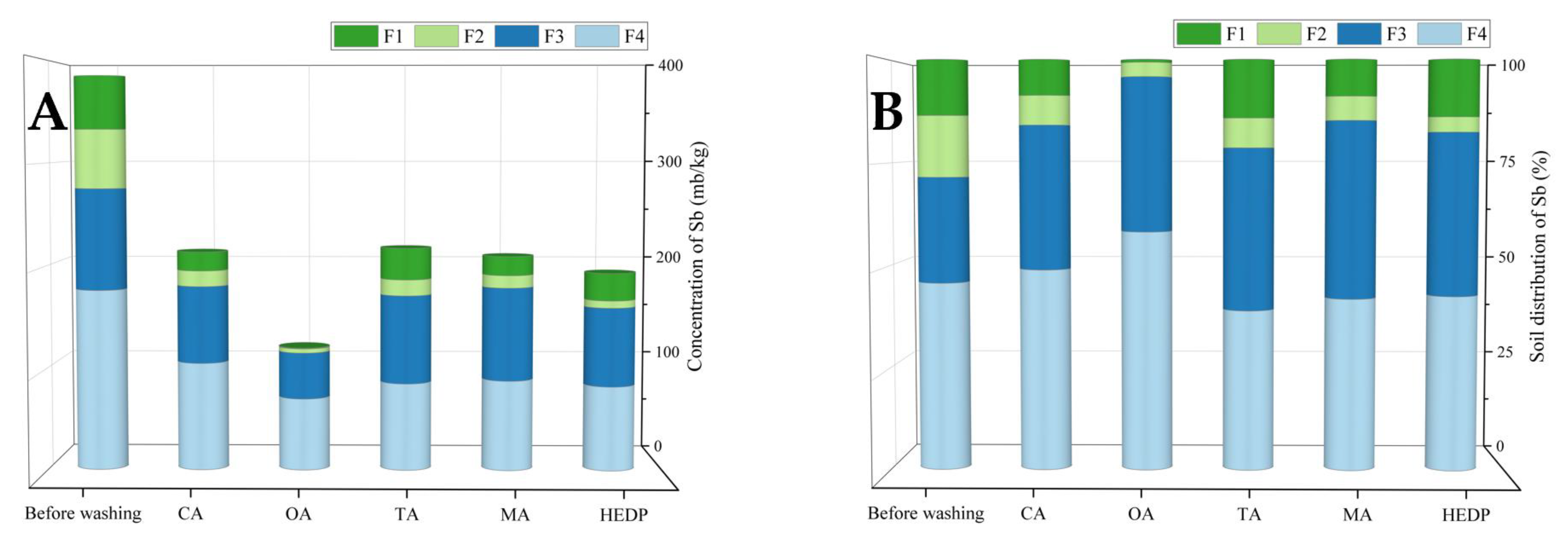Sustainability 15 04147 g004