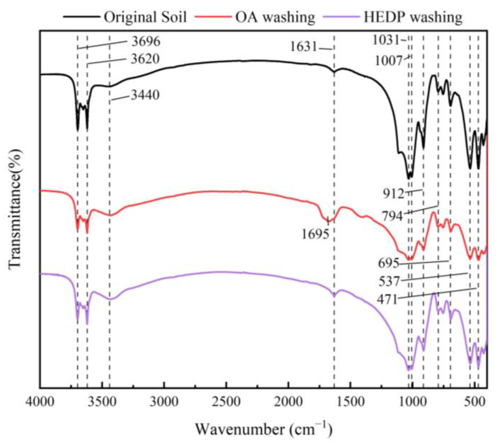 Sustainability 15 04147 g005