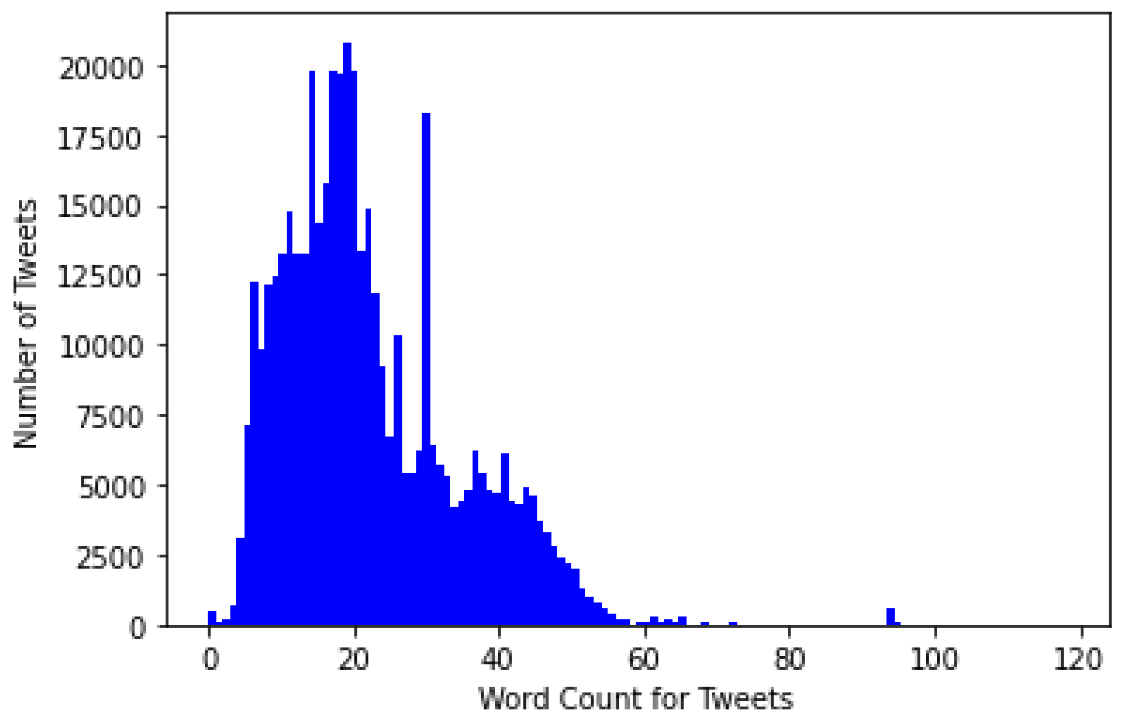 Sustainability 15 04166 g004 Sustainability 15 04166 g004
