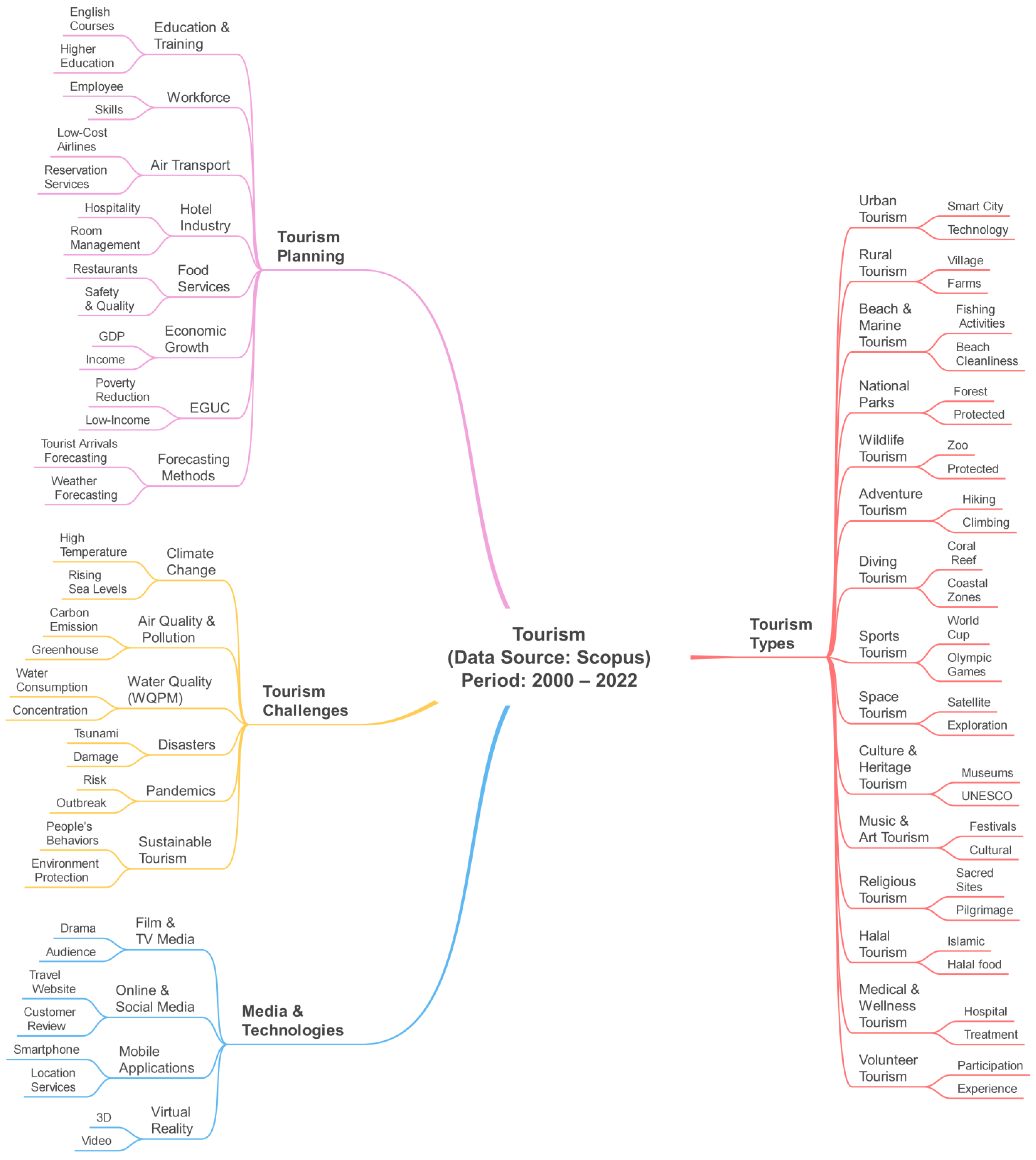 Sustainability 15 04166 g005 Sustainability 15 04166 g005